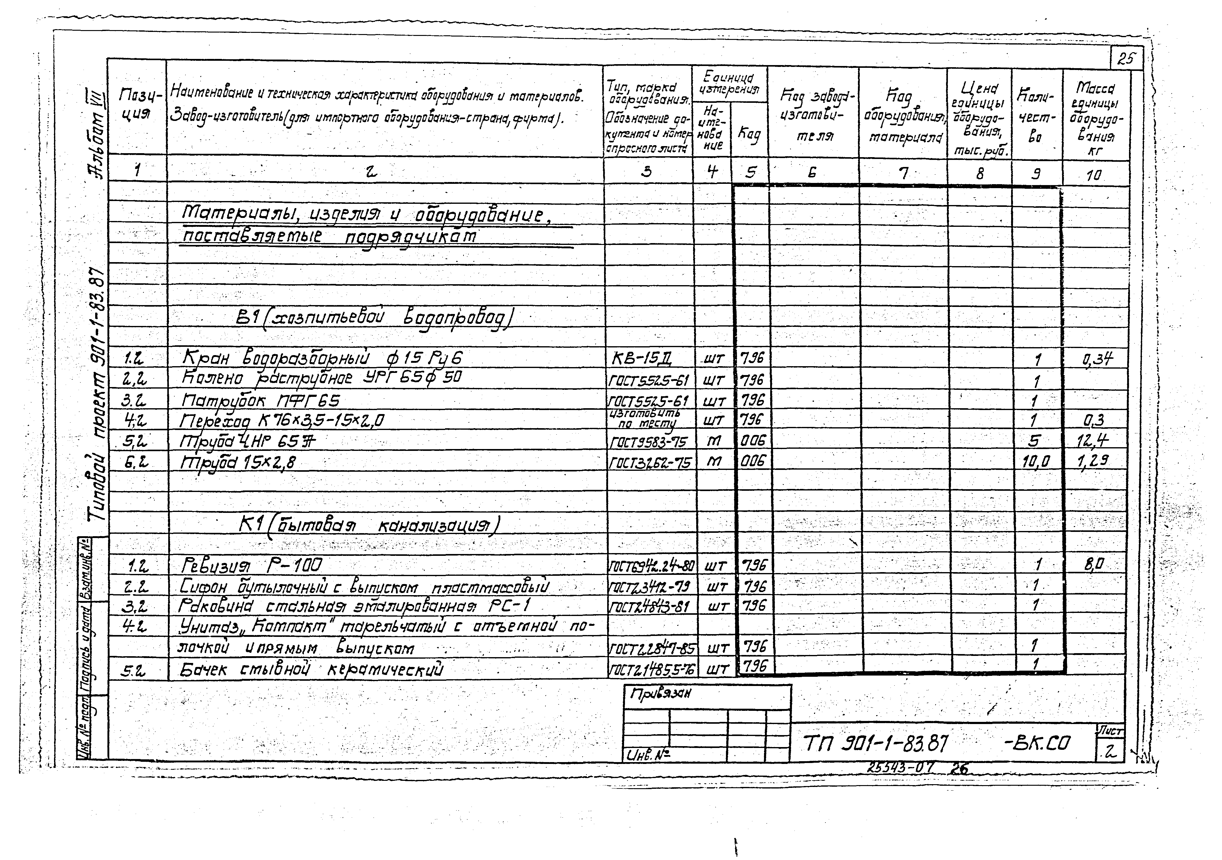 Типовой проект 901-1-81.87