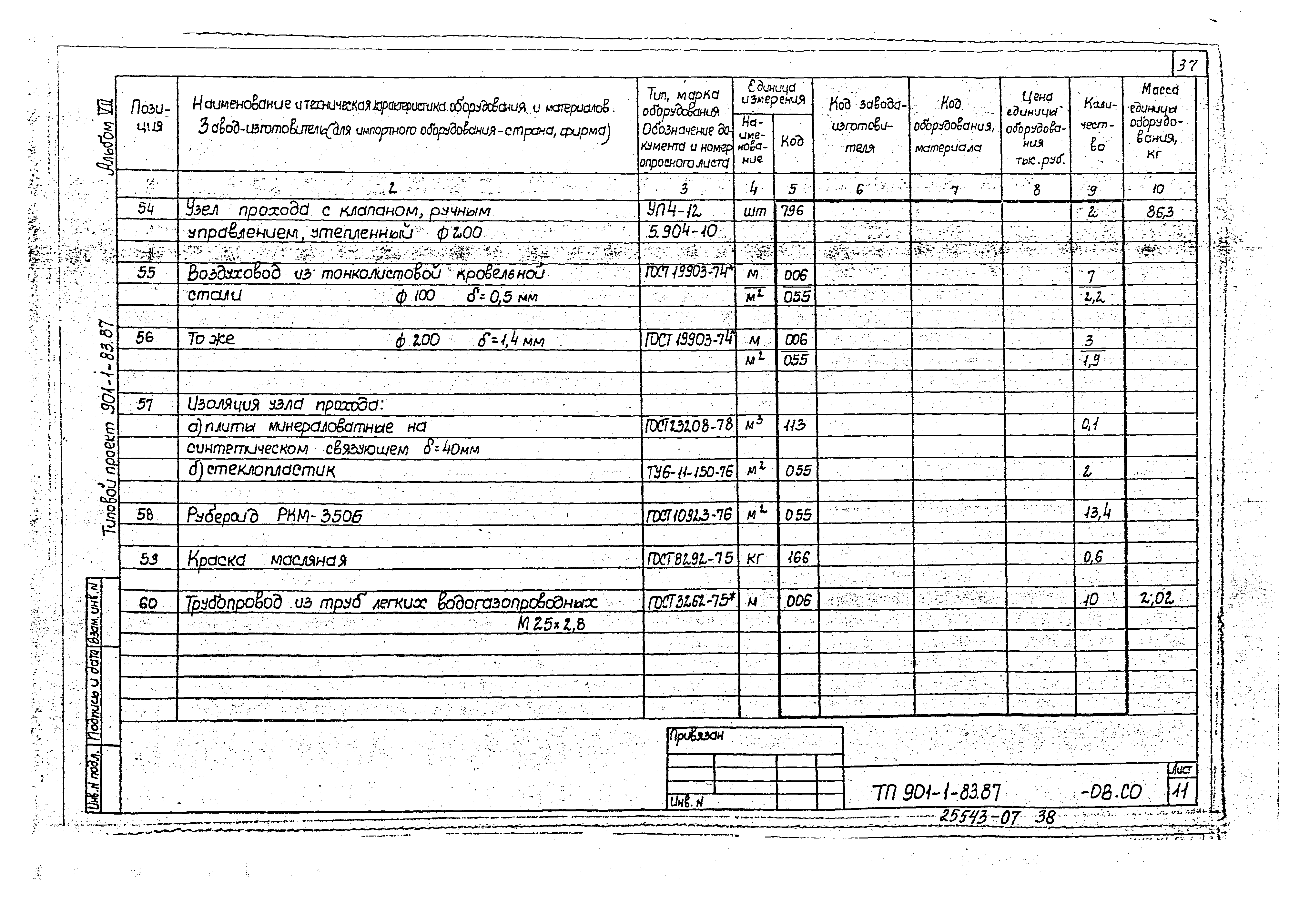 Типовой проект 901-1-81.87