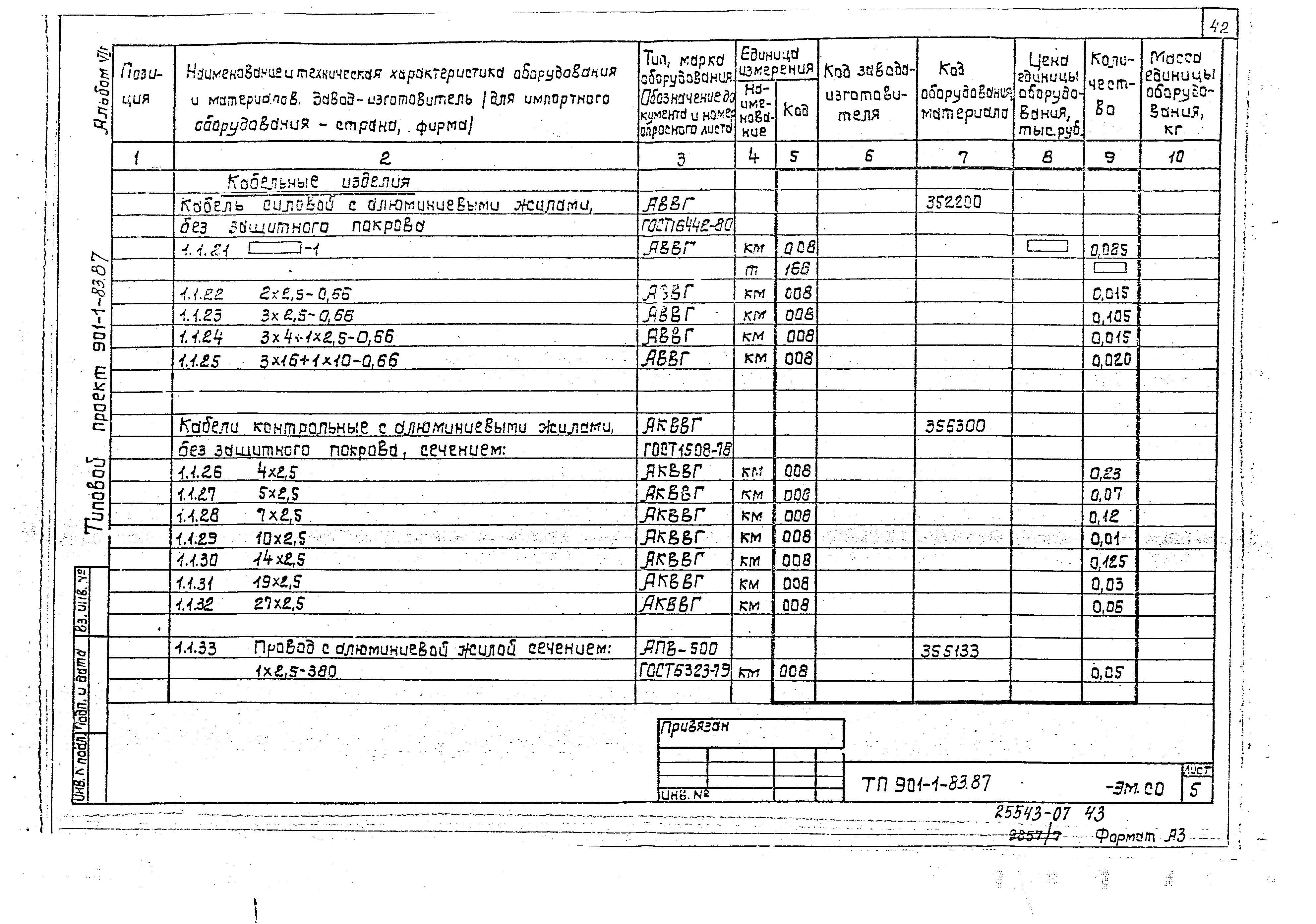 Типовой проект 901-1-81.87