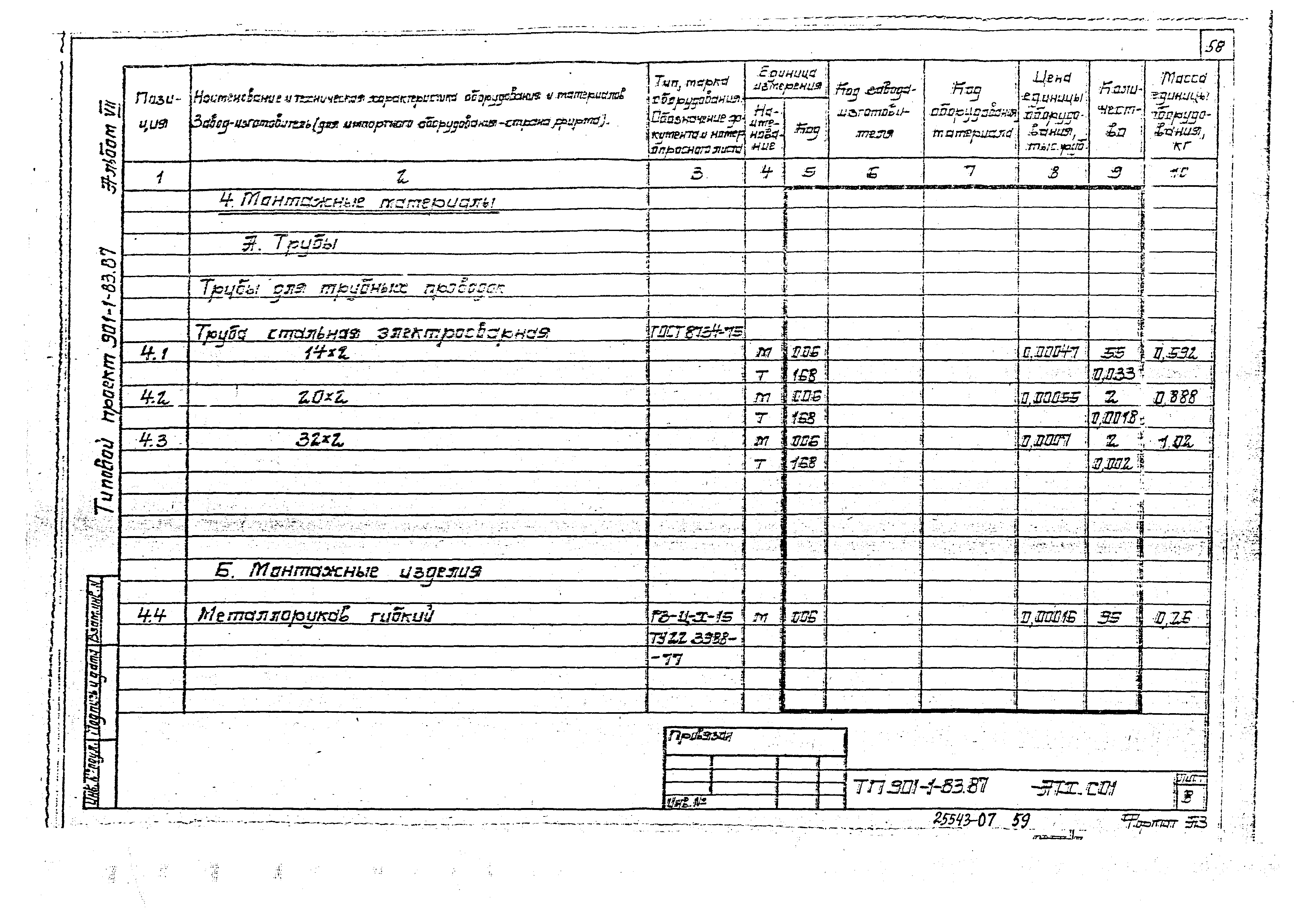 Типовой проект 901-1-81.87