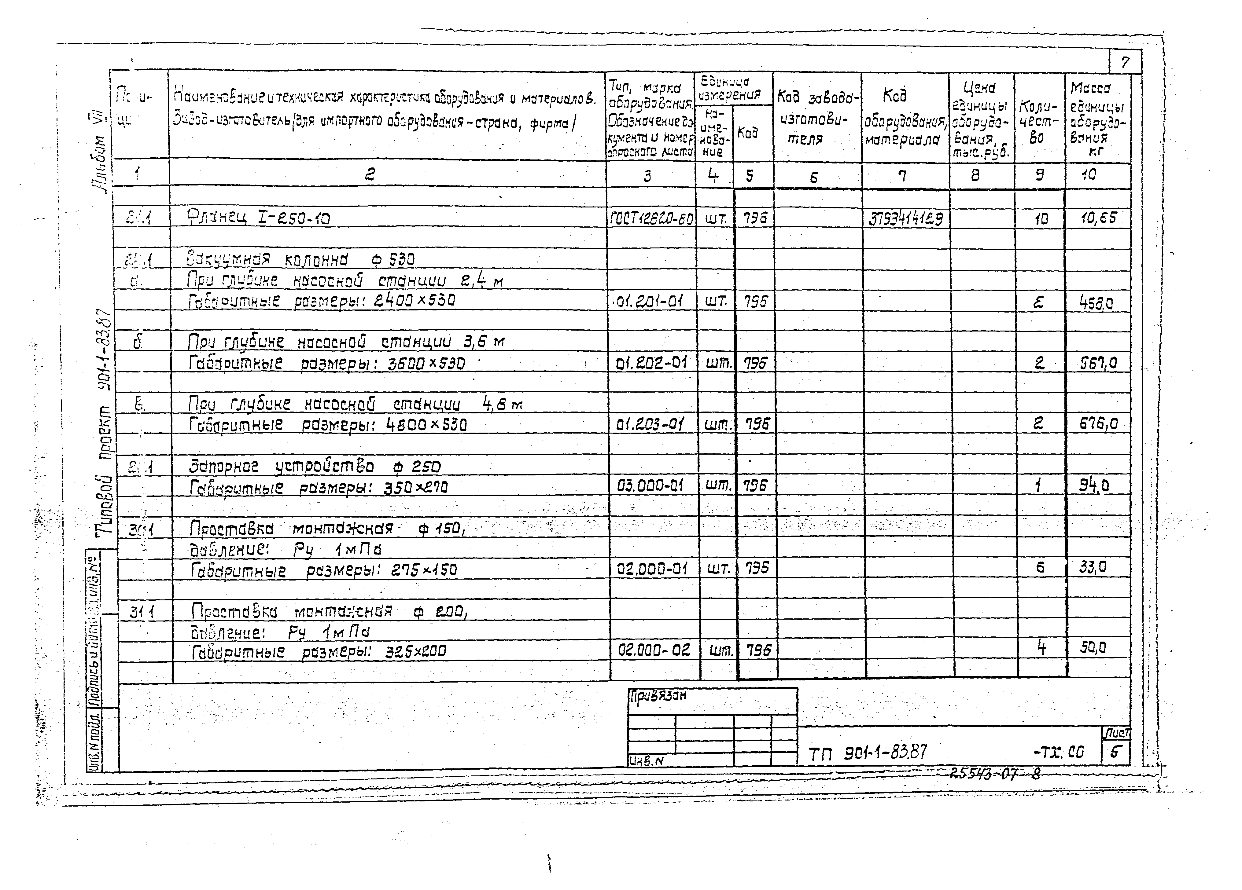 Типовой проект 901-1-81.87