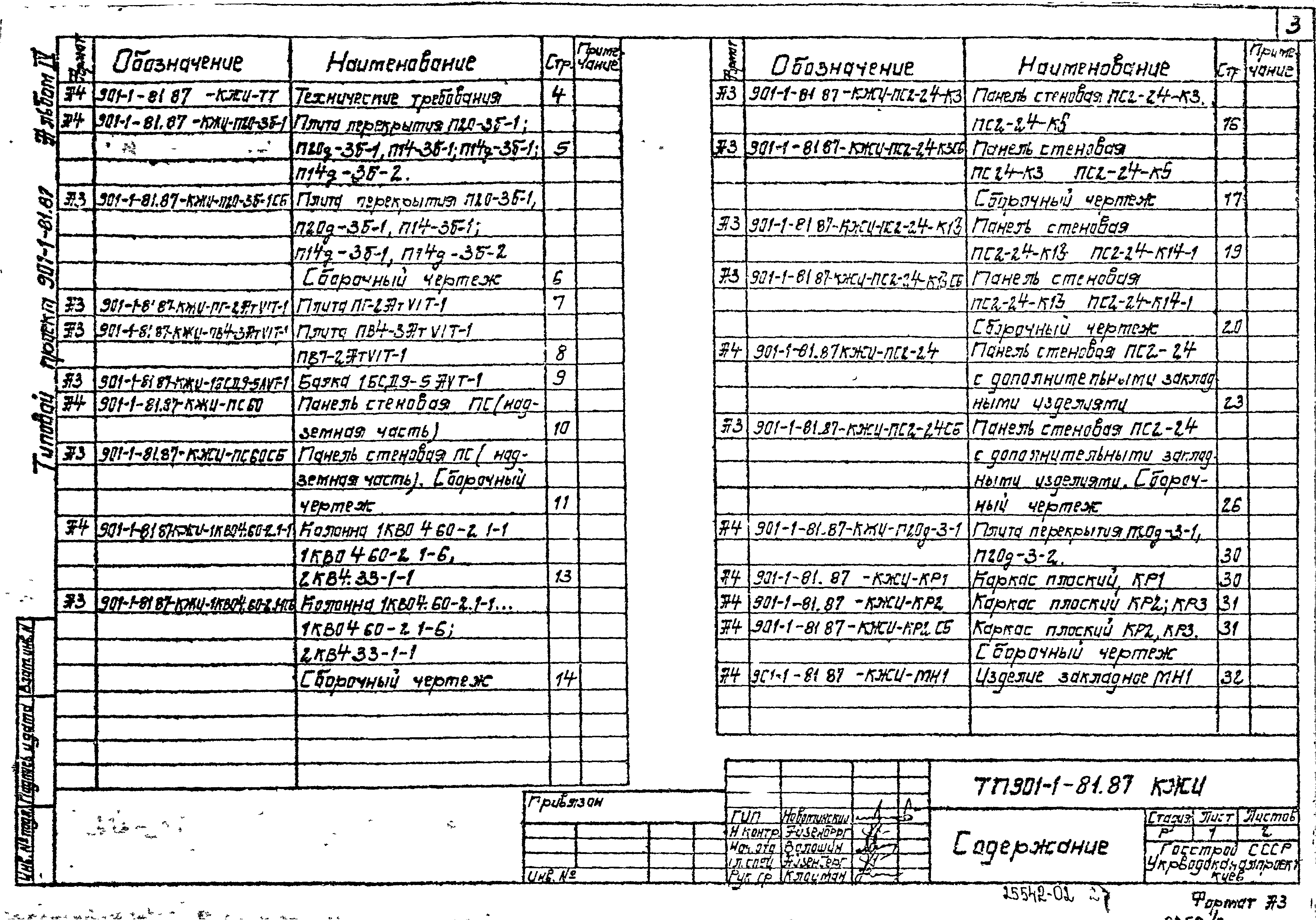 Типовой проект 901-1-81.87