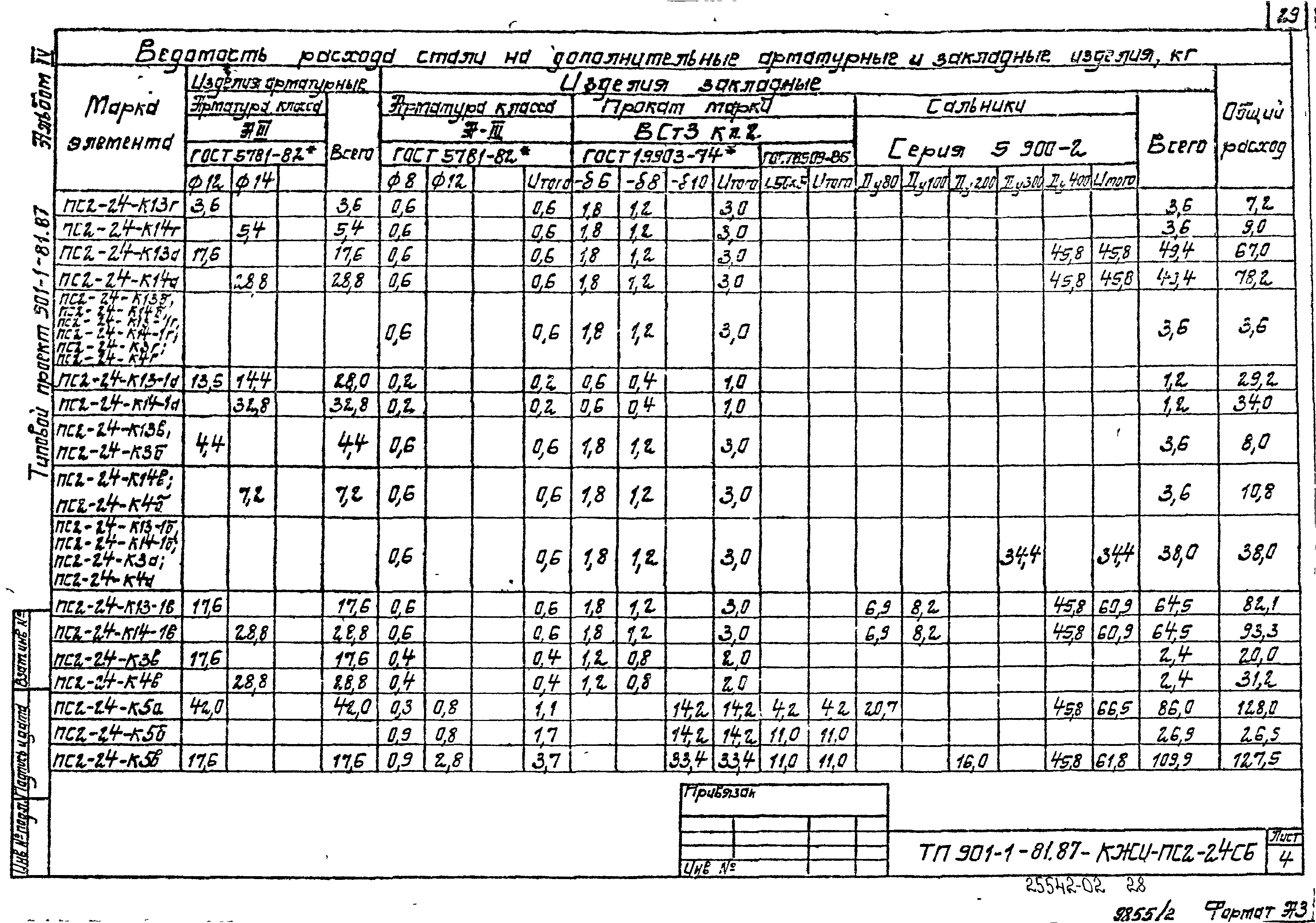 Типовой проект 901-1-81.87