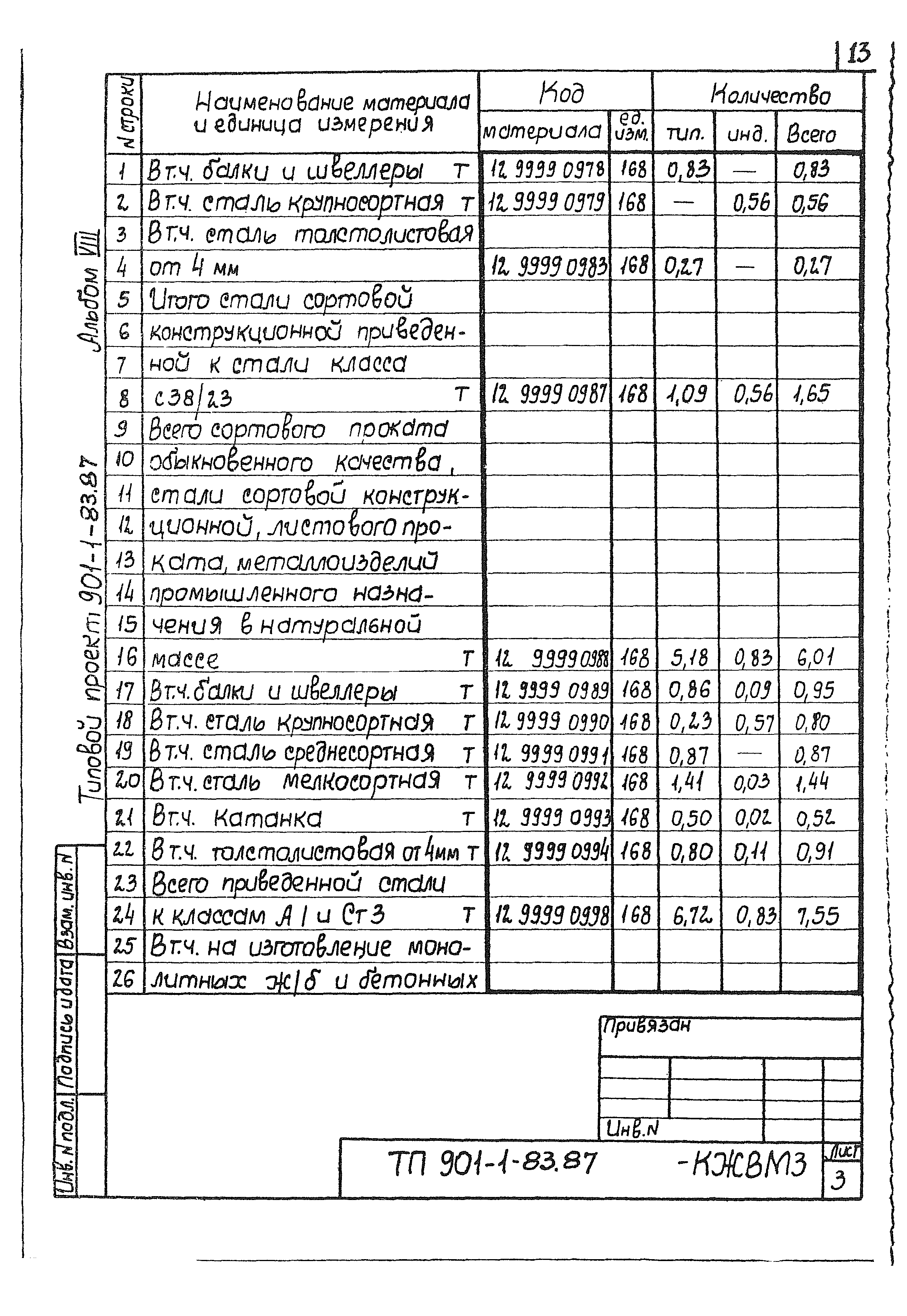 Типовой проект 901-1-83.87