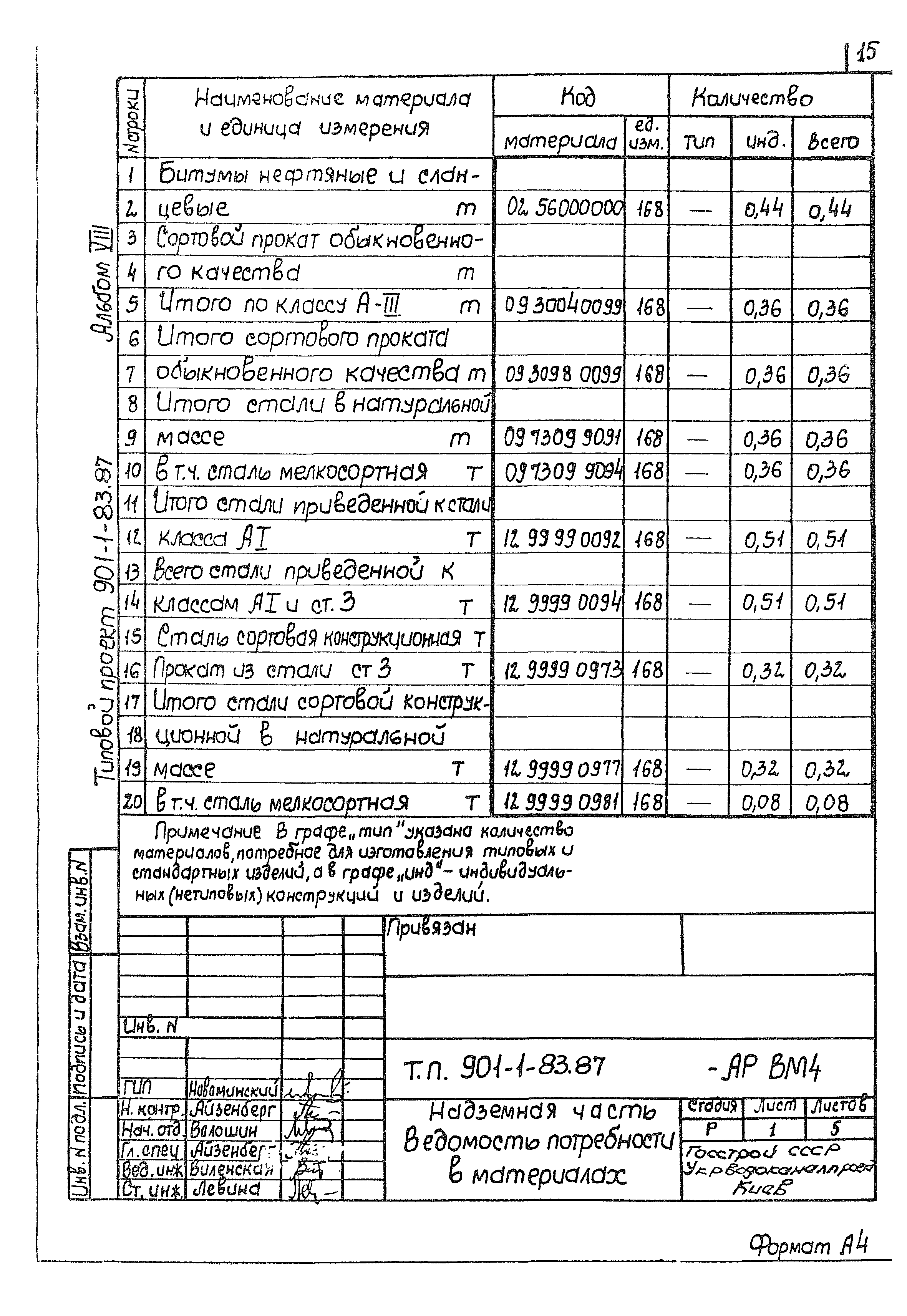 Типовой проект 901-1-83.87