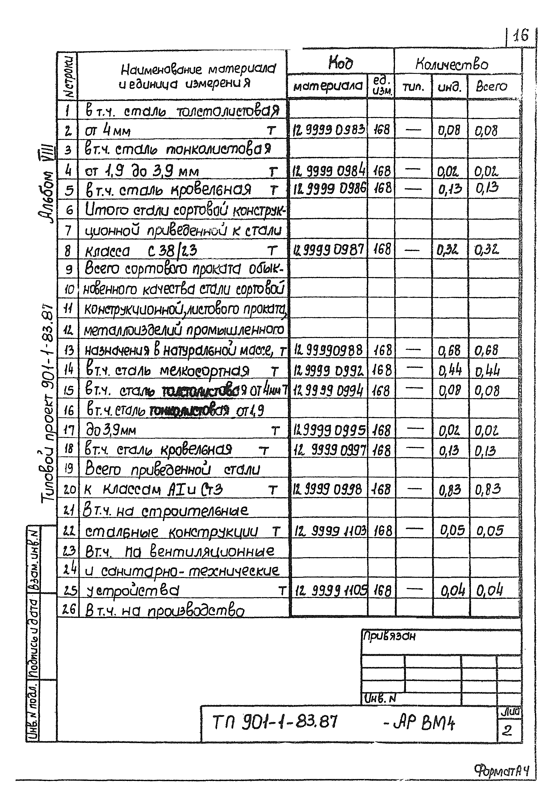 Типовой проект 901-1-83.87