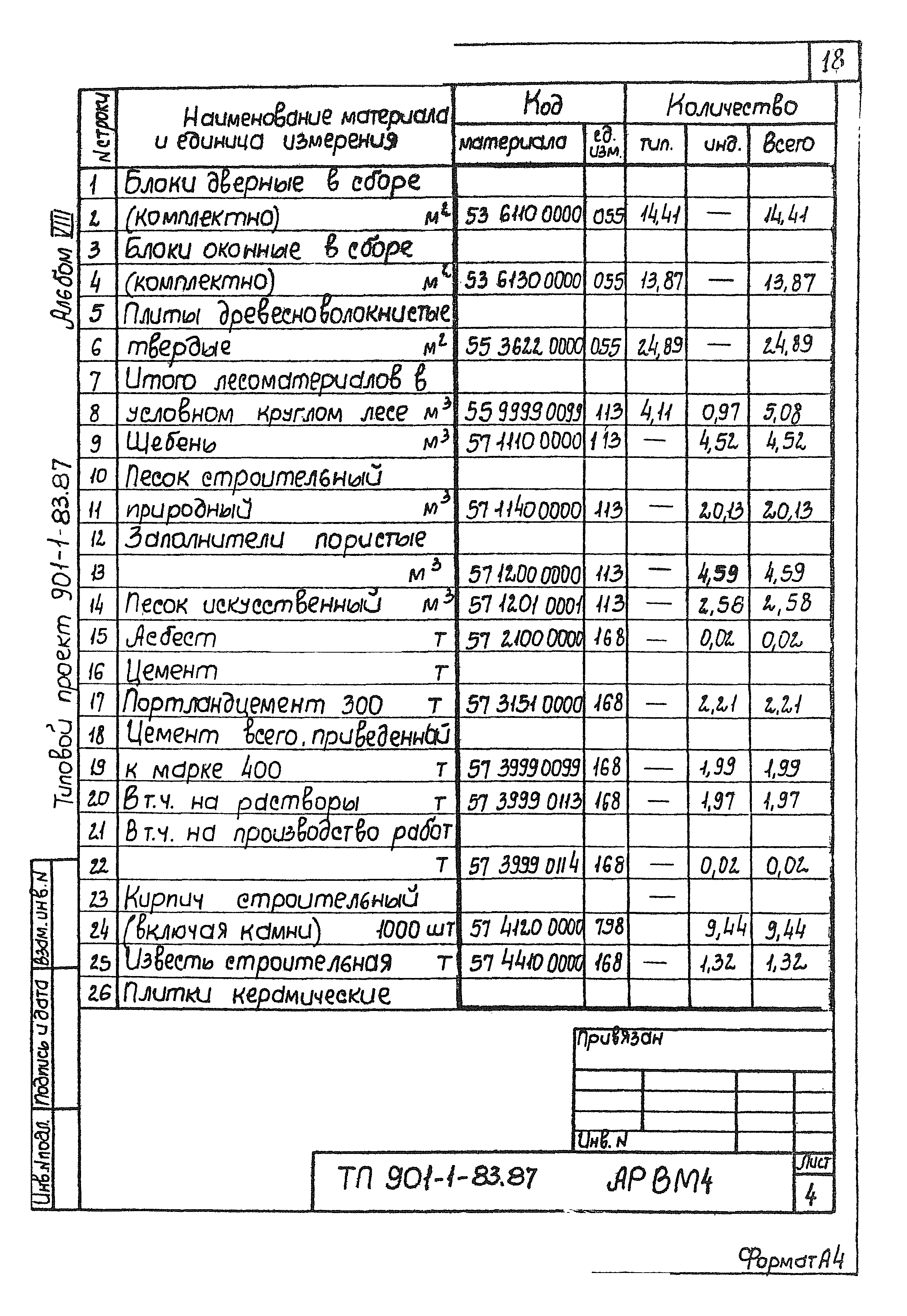 Типовой проект 901-1-83.87