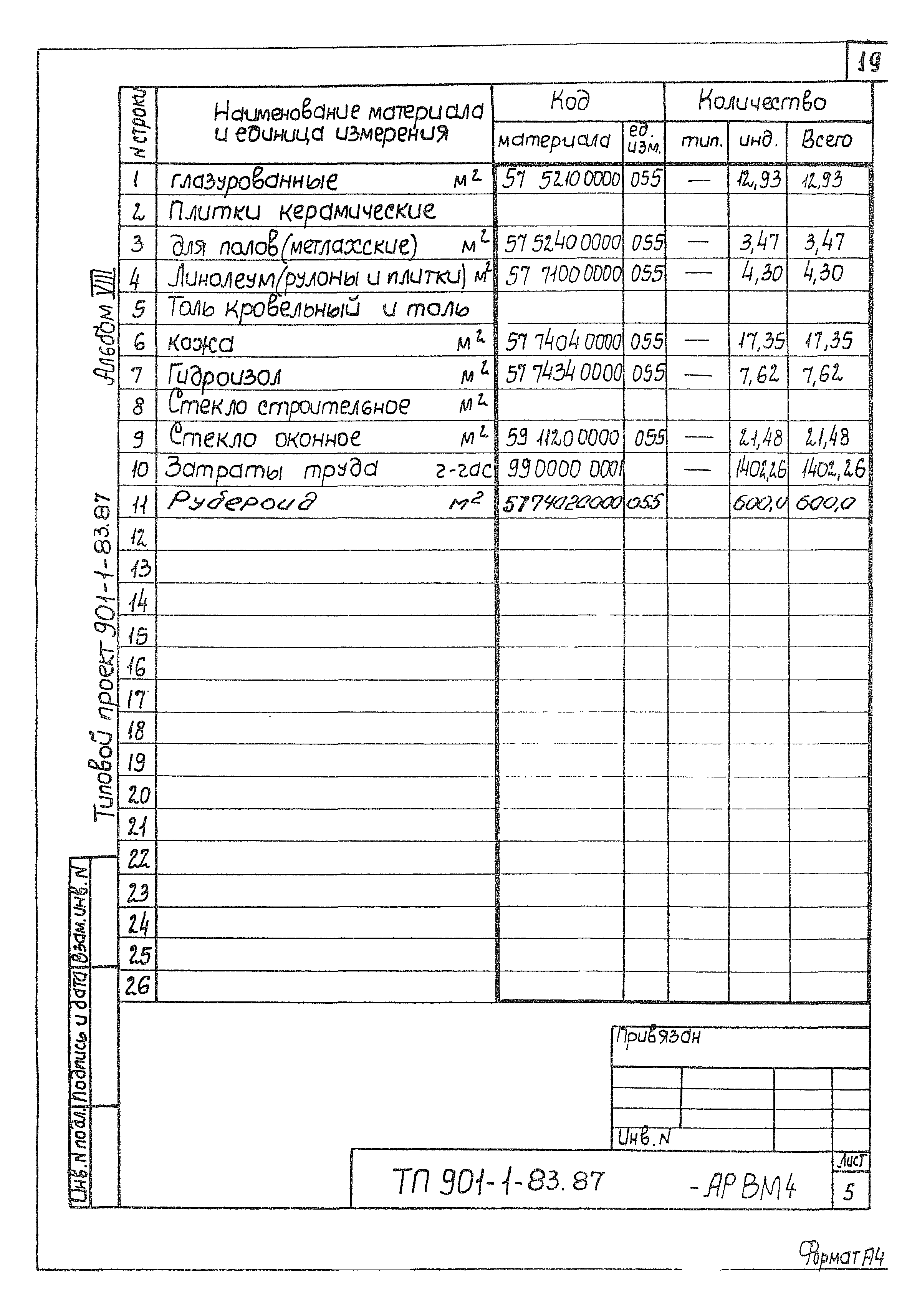 Типовой проект 901-1-83.87