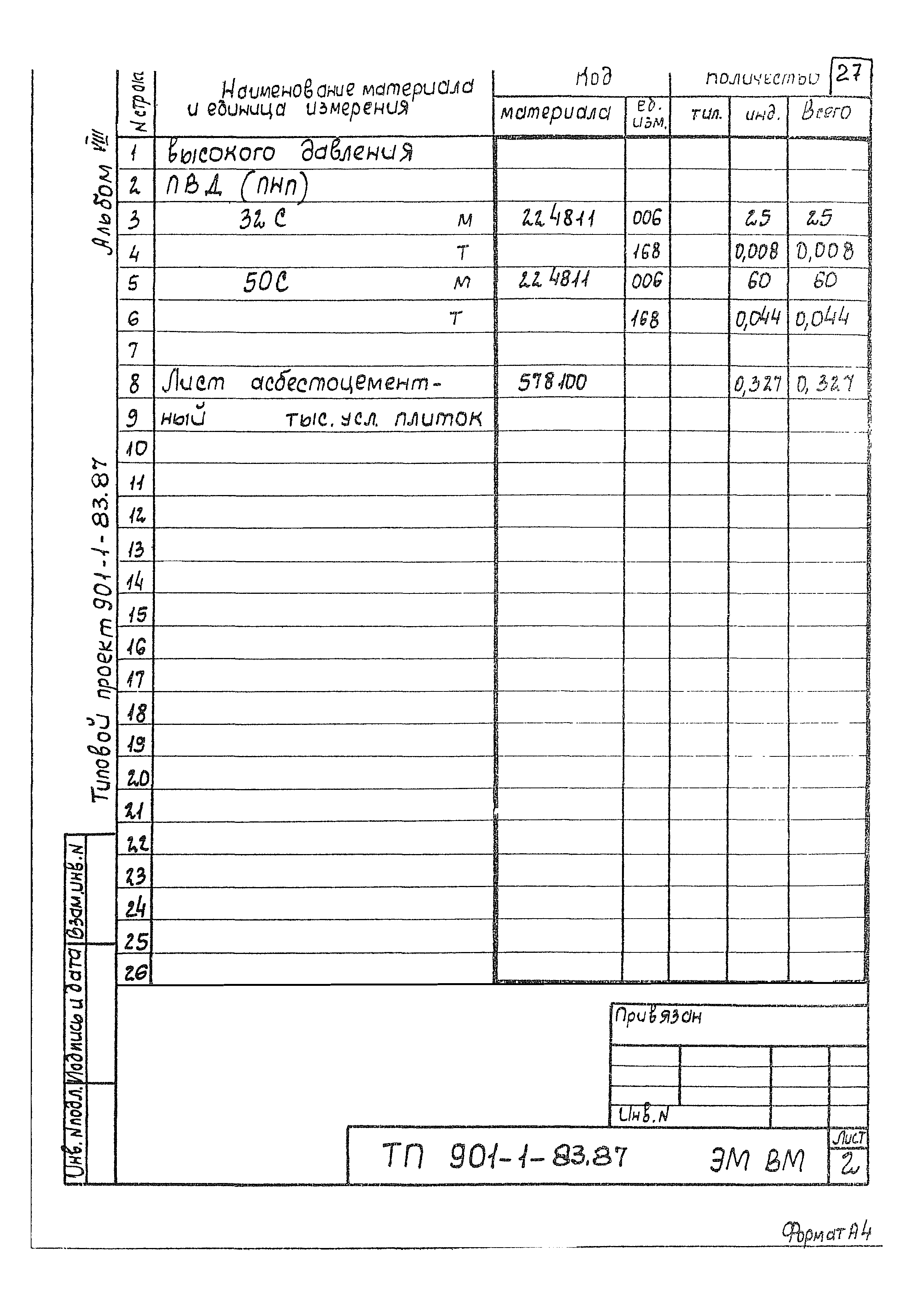 Типовой проект 901-1-83.87