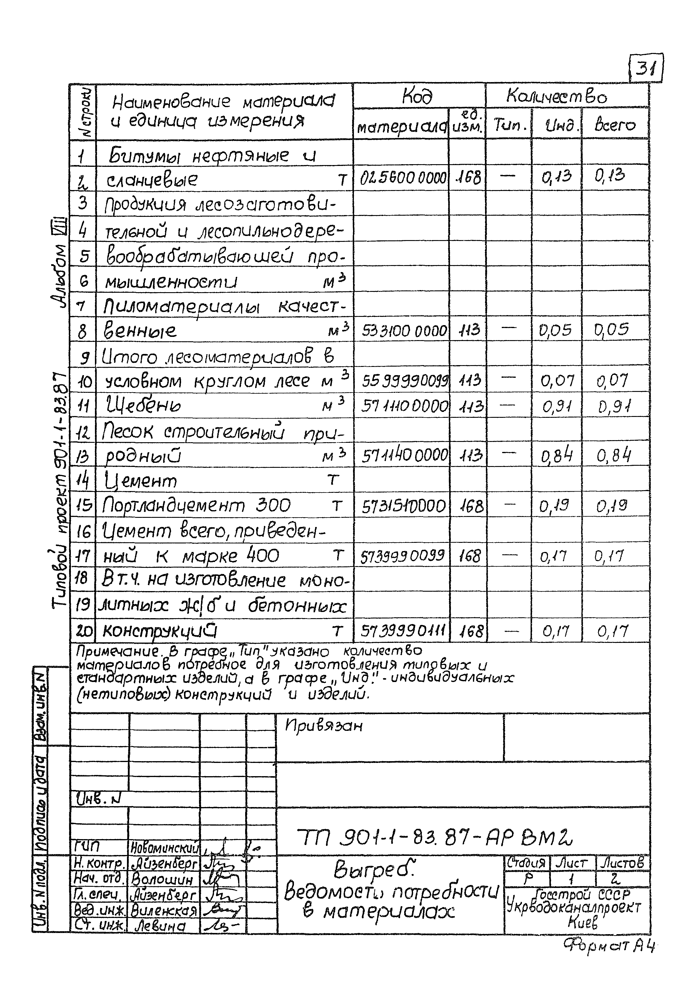 Типовой проект 901-1-83.87