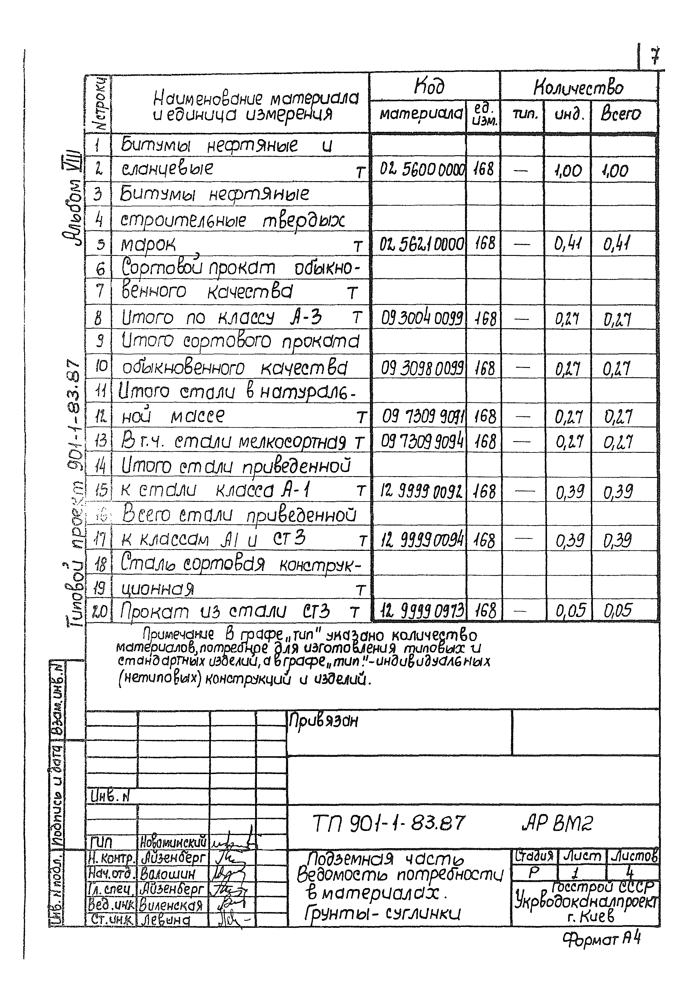 Типовой проект 901-1-83.87