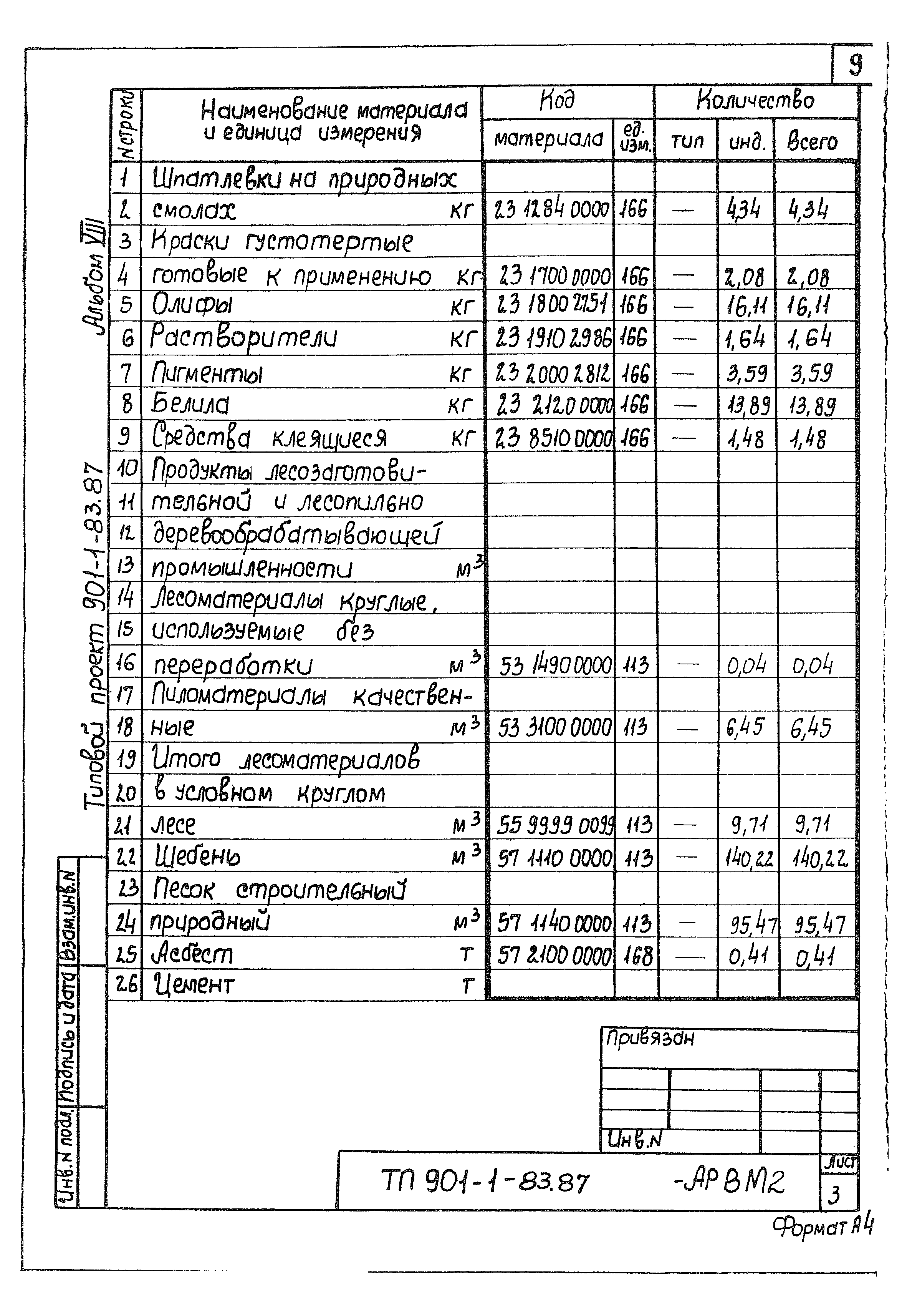 Типовой проект 901-1-83.87