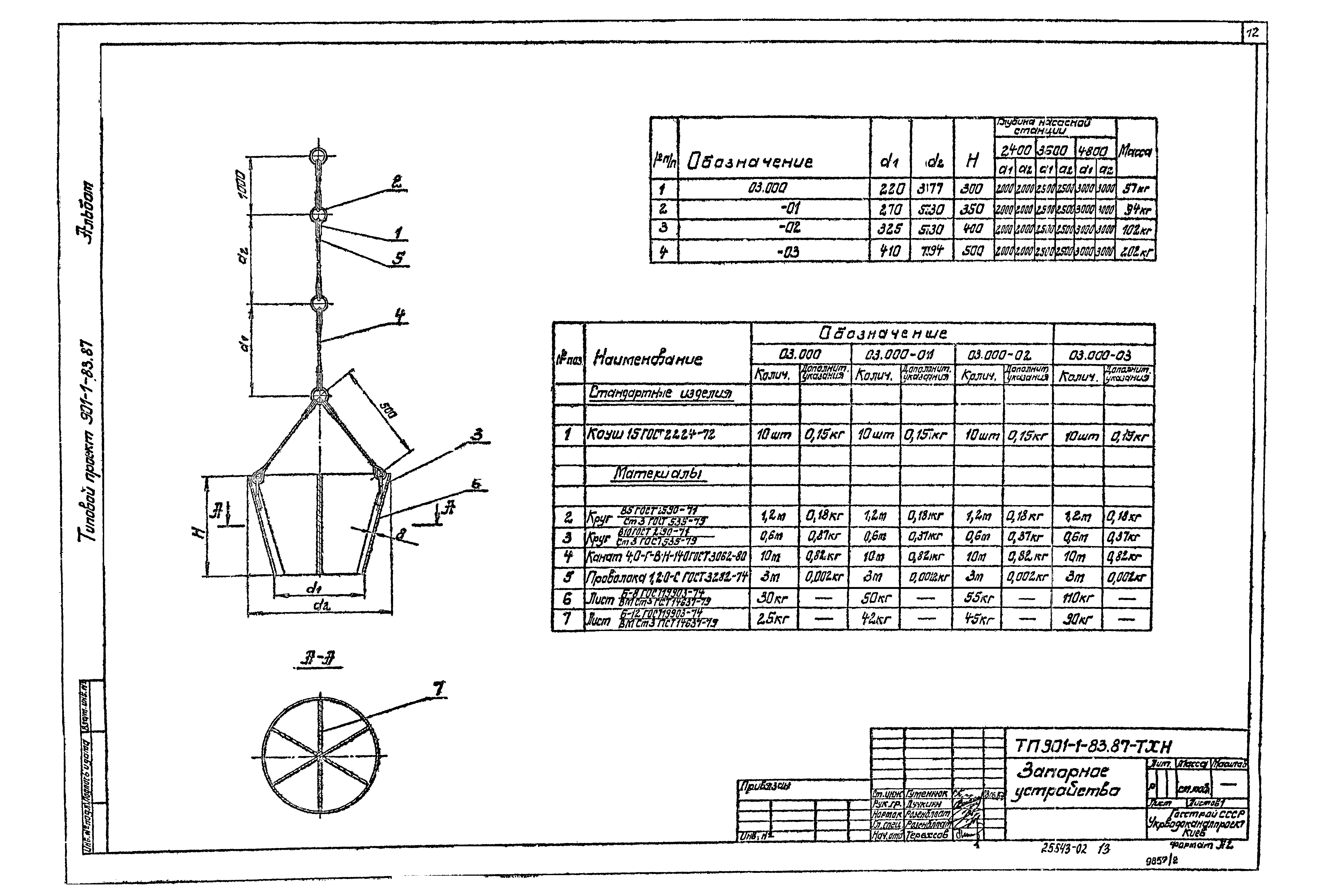 Типовой проект 901-1-83.87