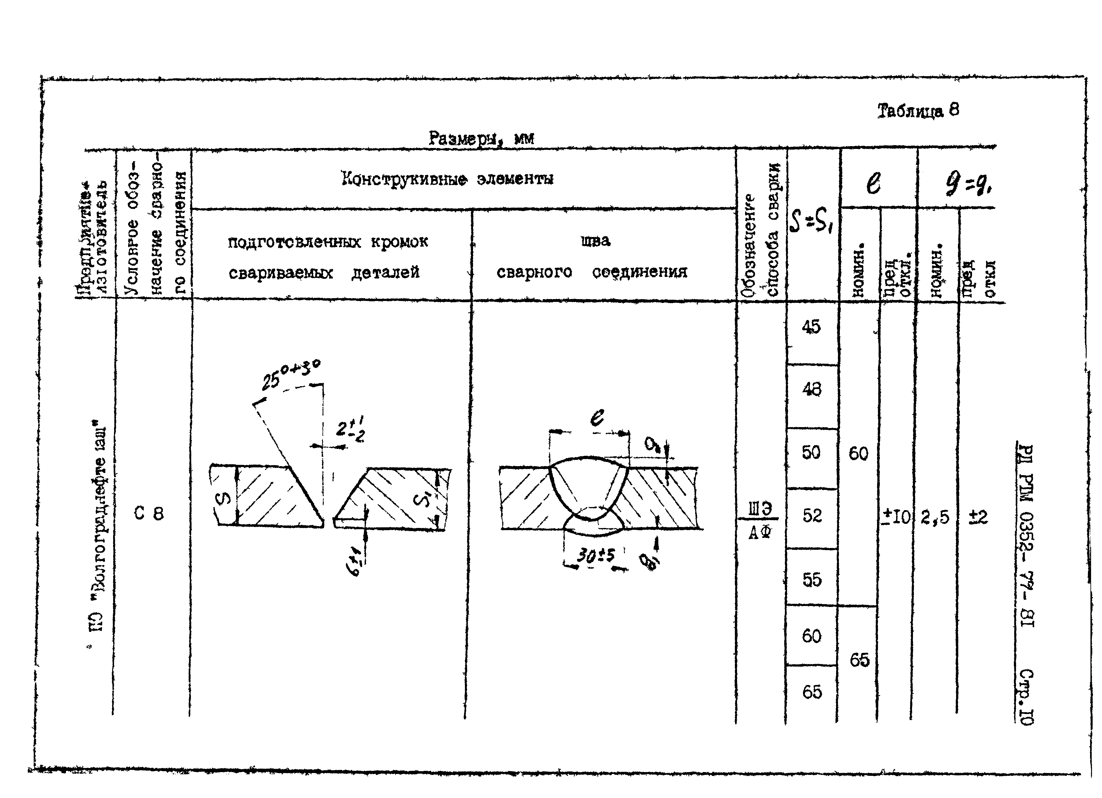 РД РТМ 0352-77-81