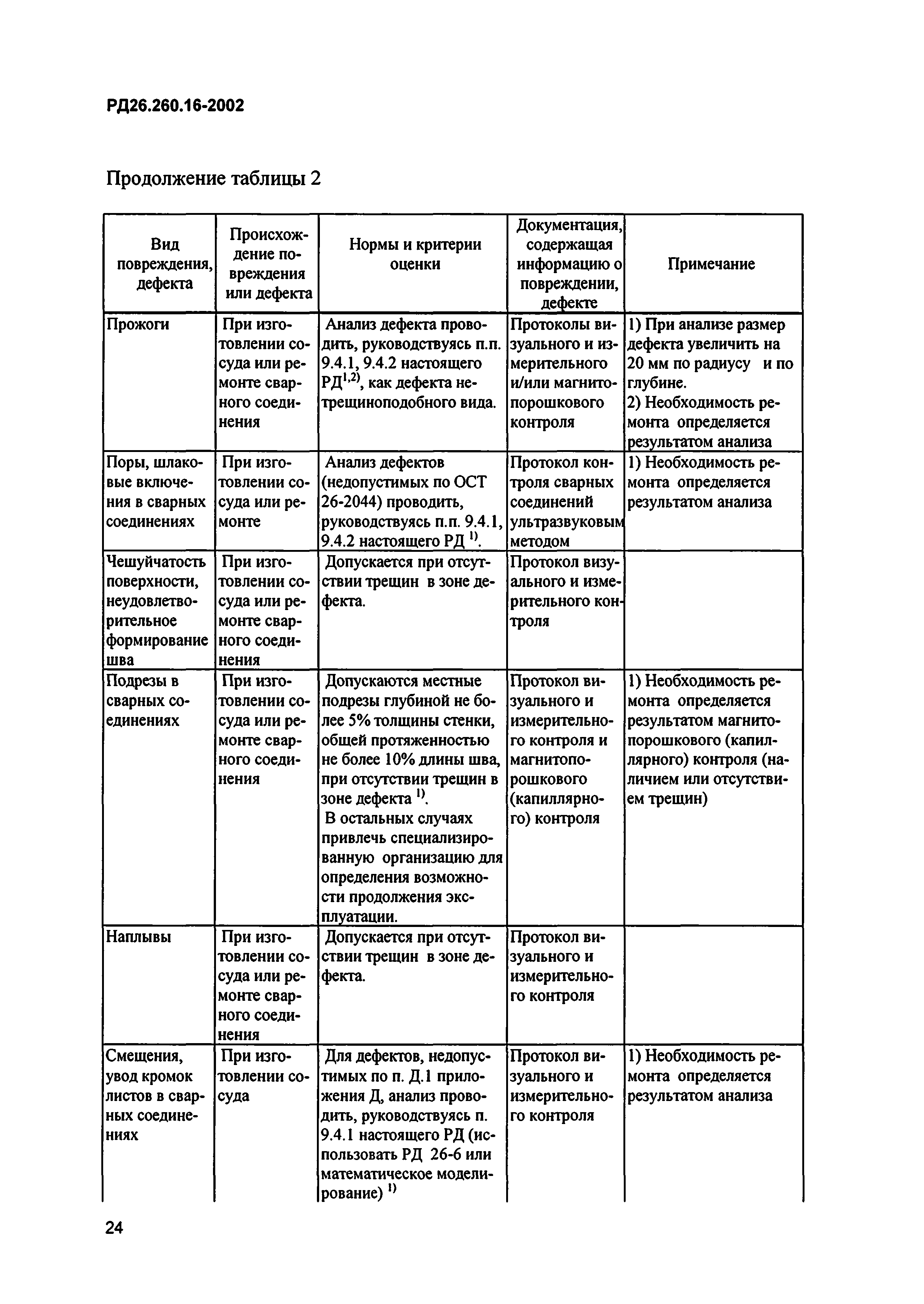 РД 26.260.16-2002