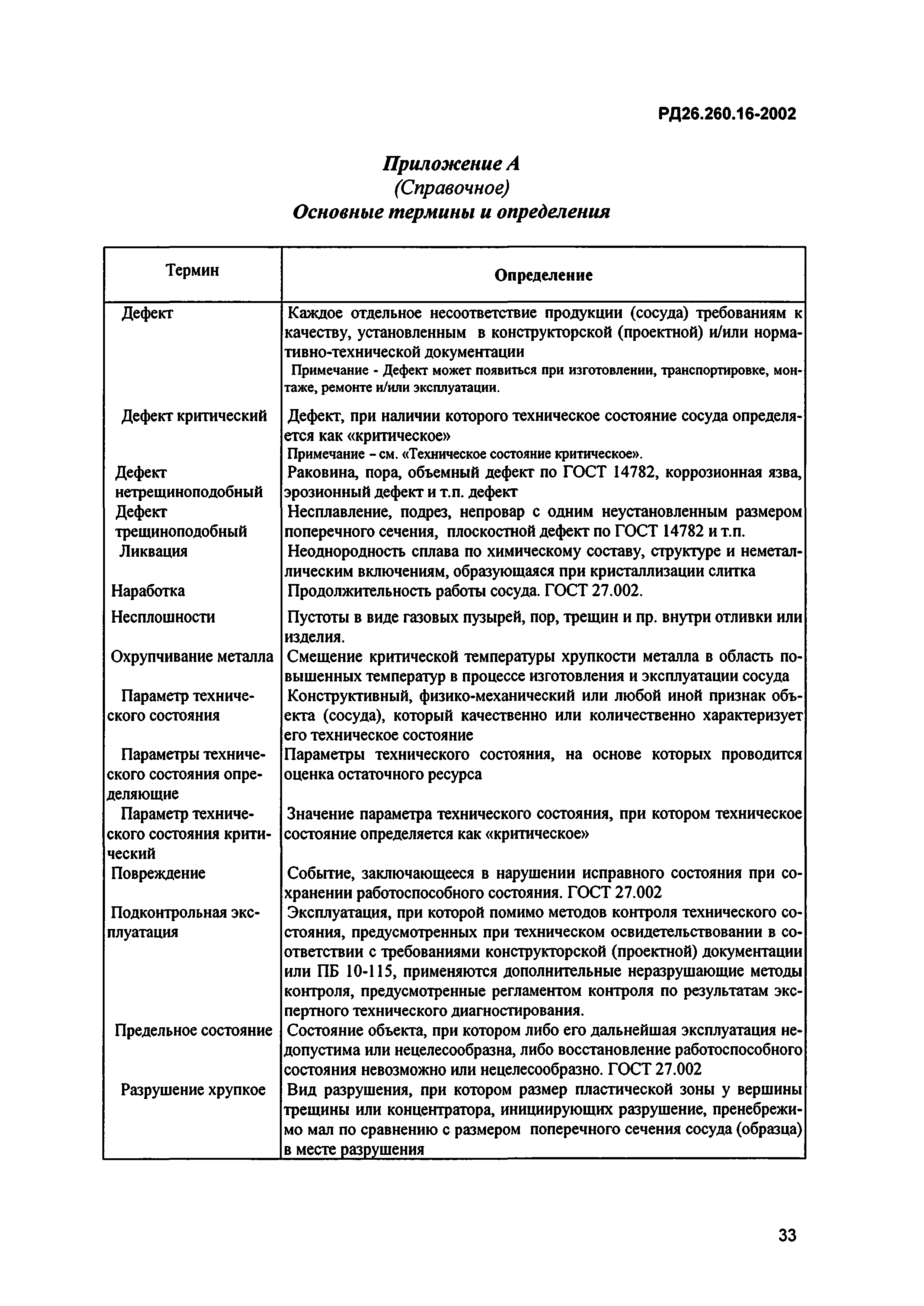 РД 26.260.16-2002