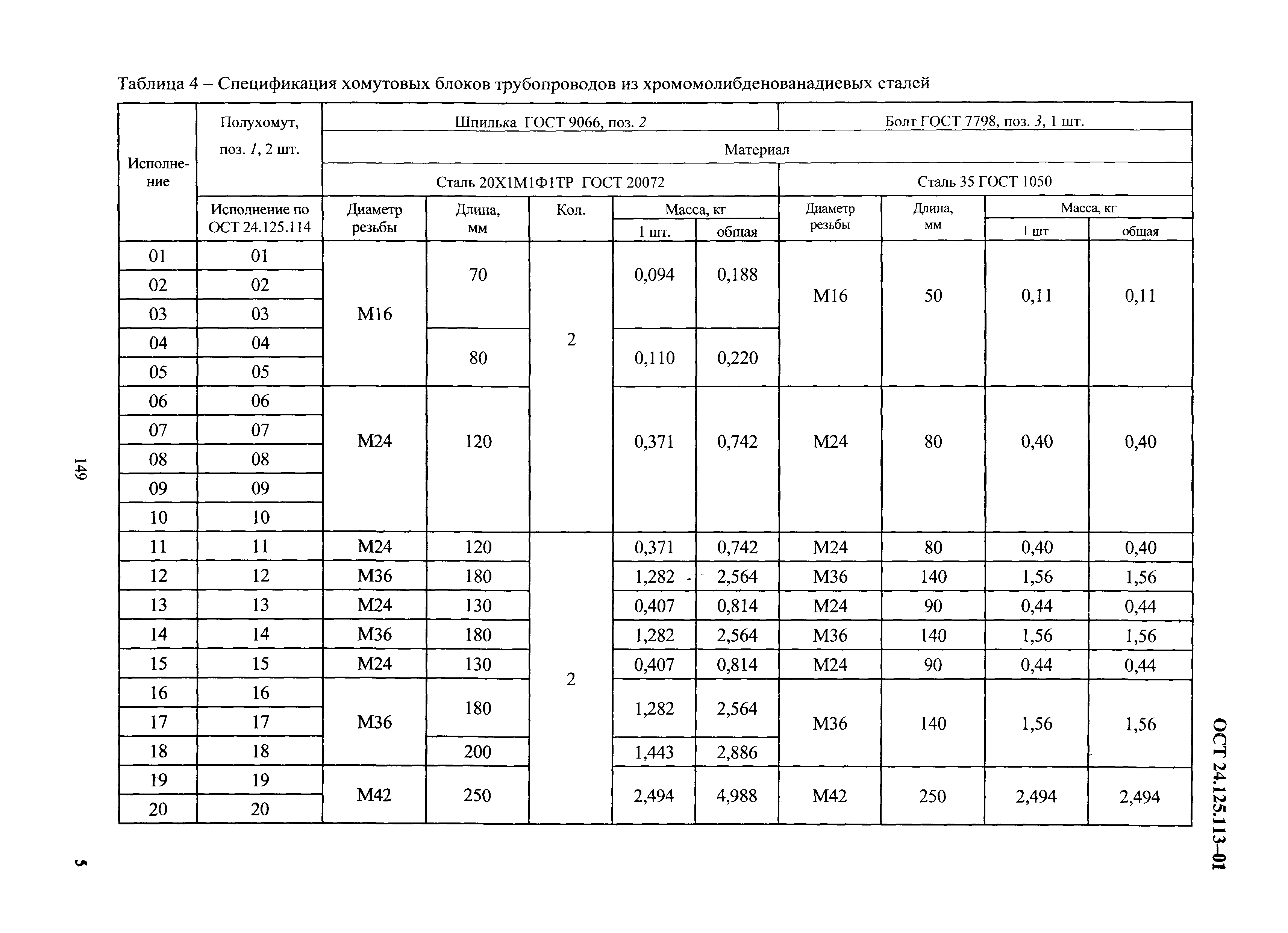 ОСТ 24.125.113-01