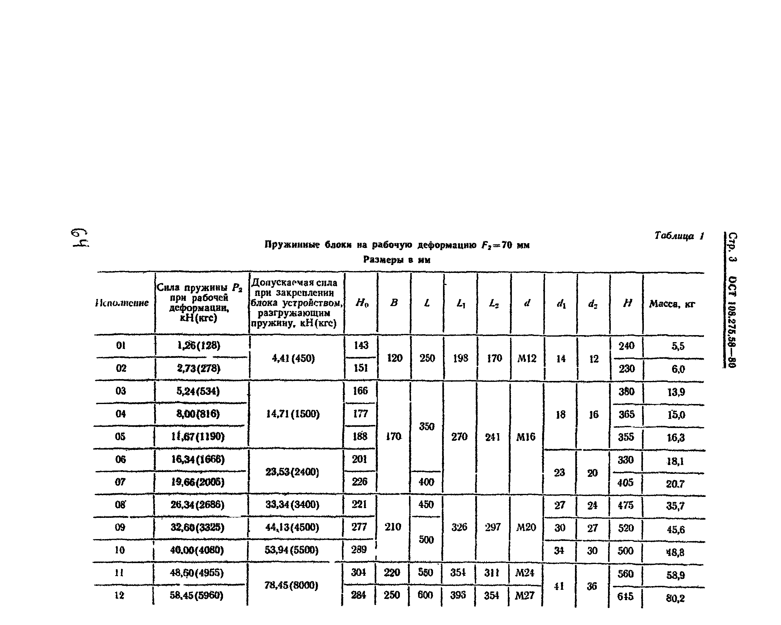 ОСТ 108.275.58-80