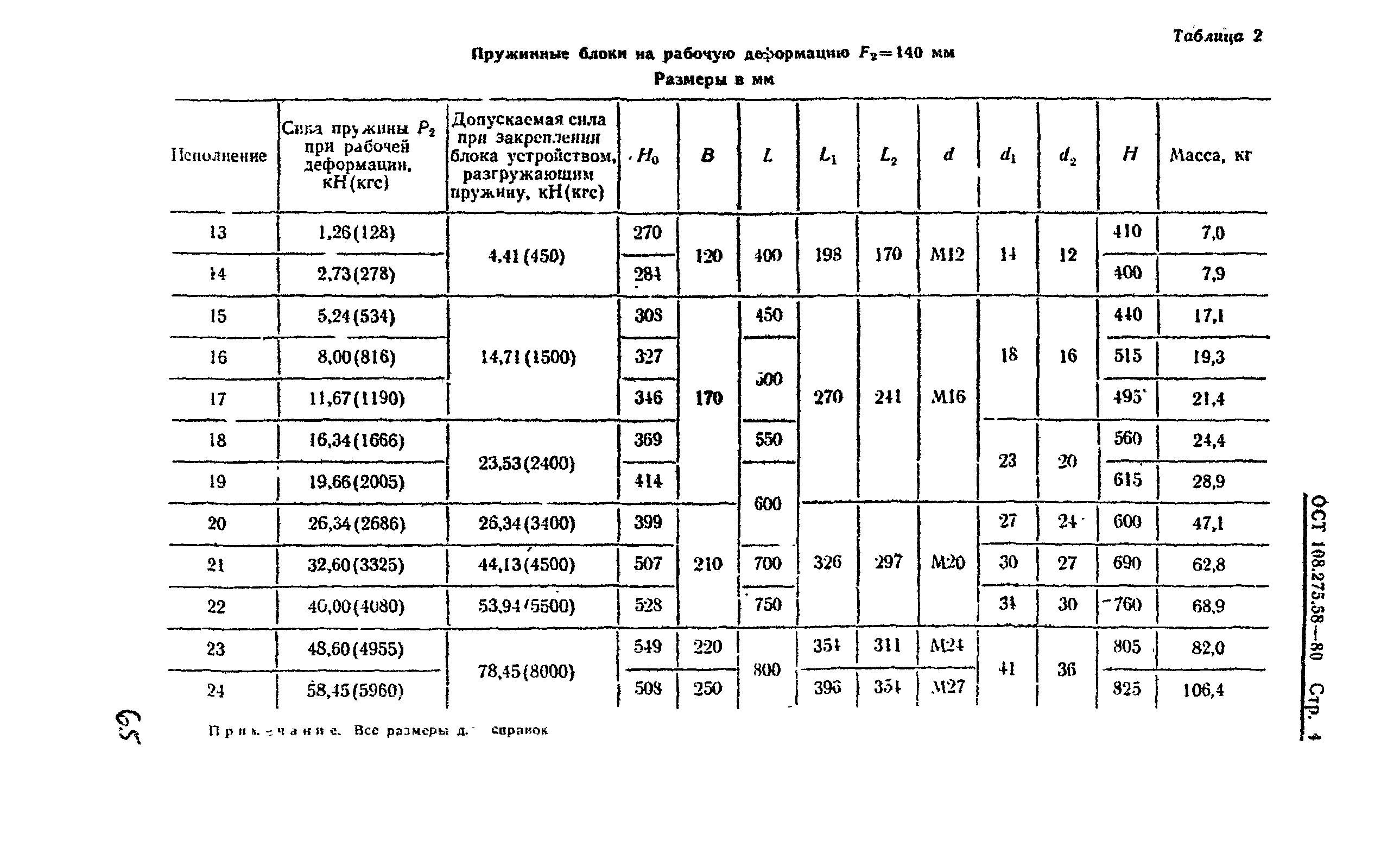 ОСТ 108.275.58-80