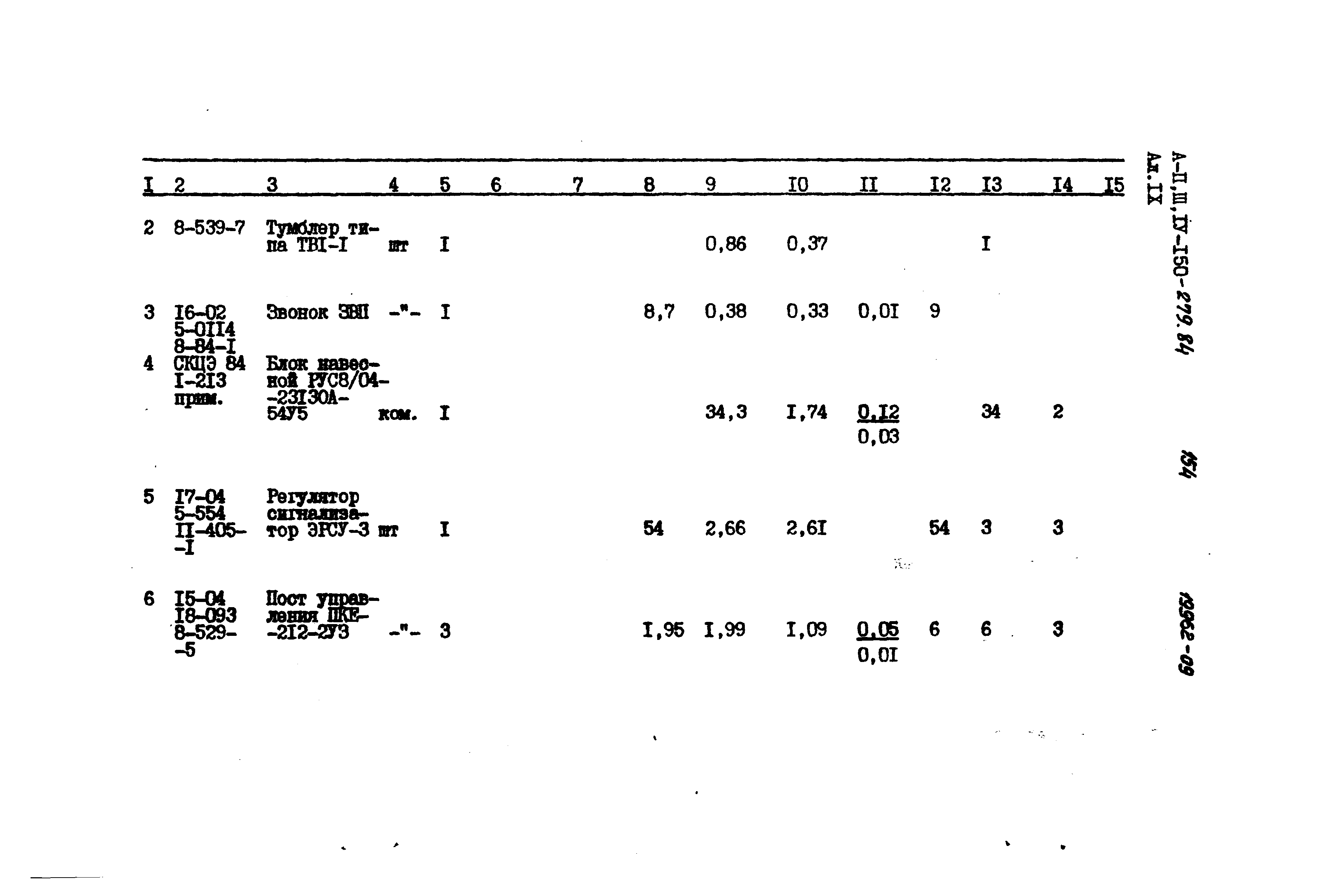 Типовой проект A-II,III,IV-150-279.84