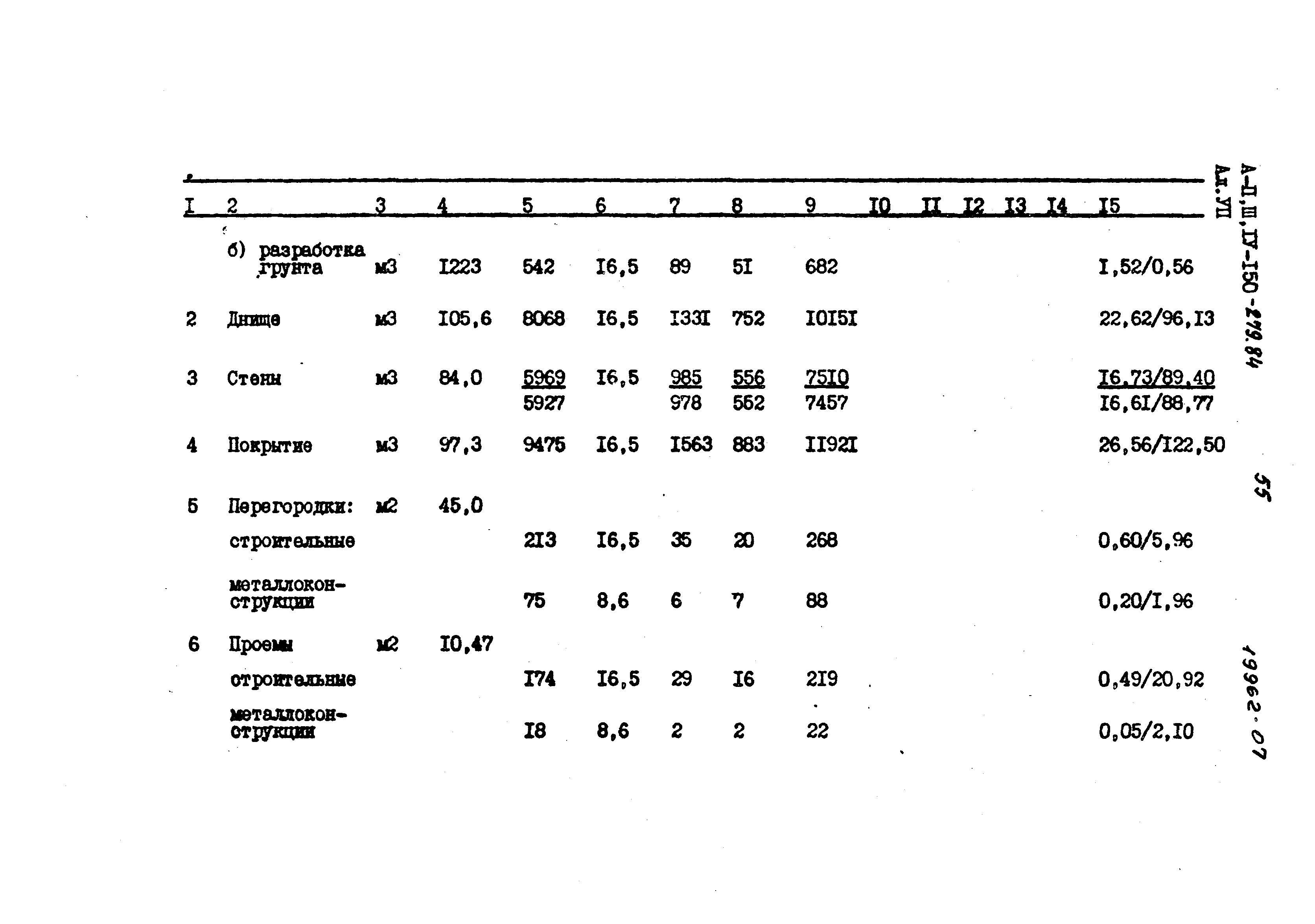 Типовой проект A-II,III,IV-150-279.84