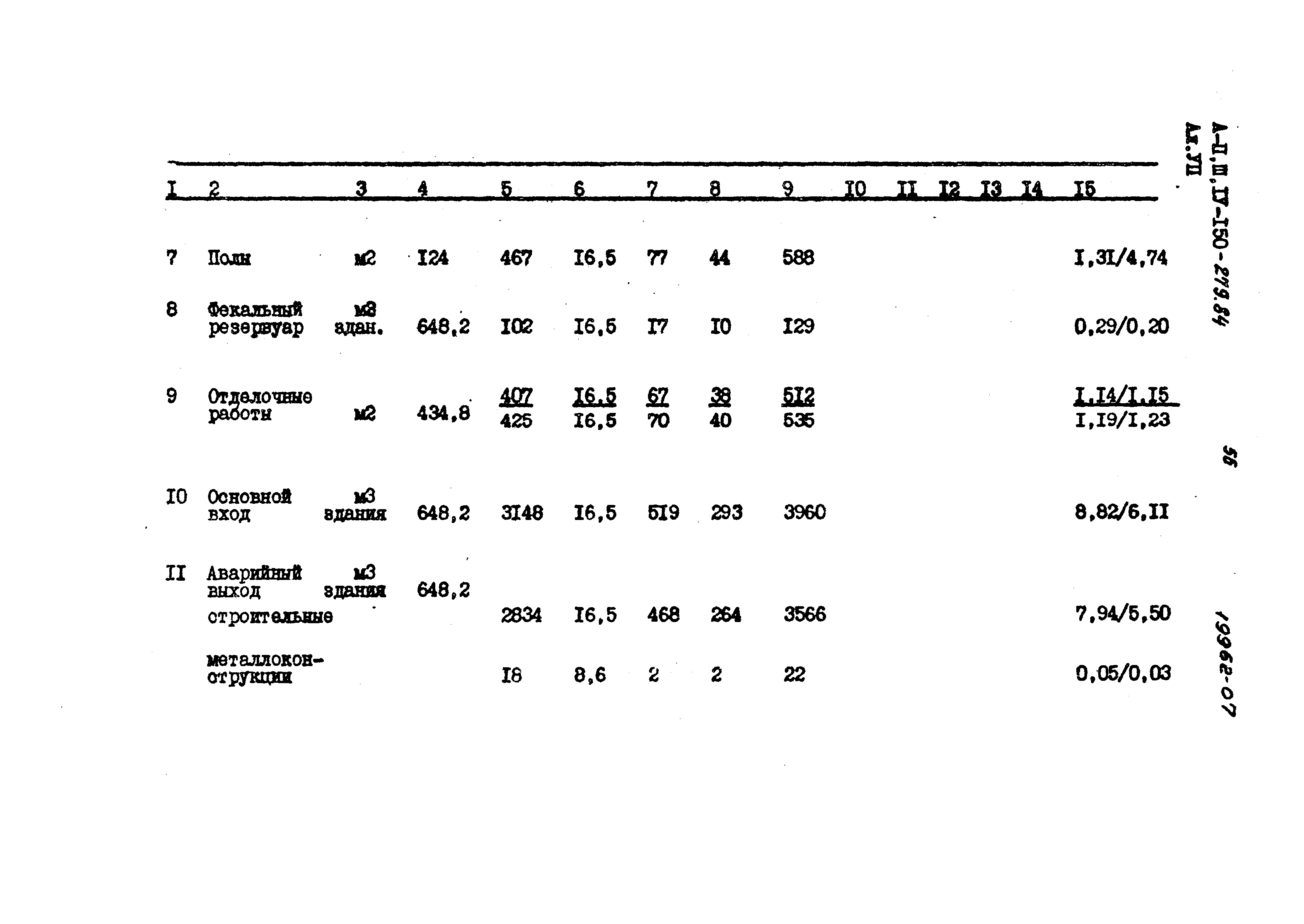 Типовой проект A-II,III,IV-150-279.84