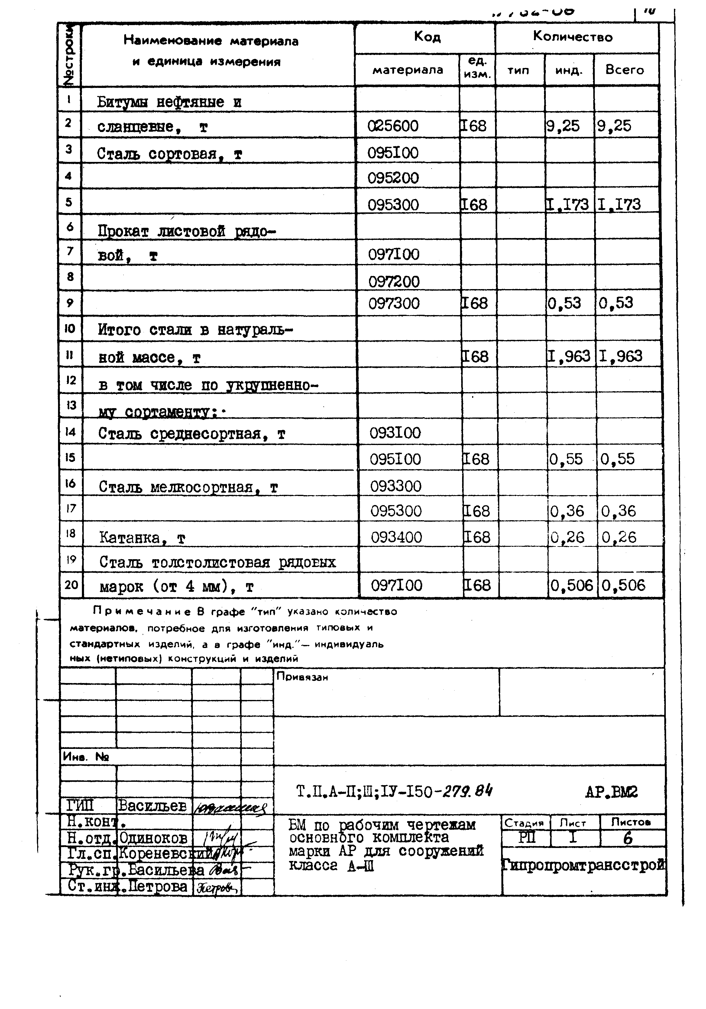 Типовой проект A-II,III,IV-150-279.84