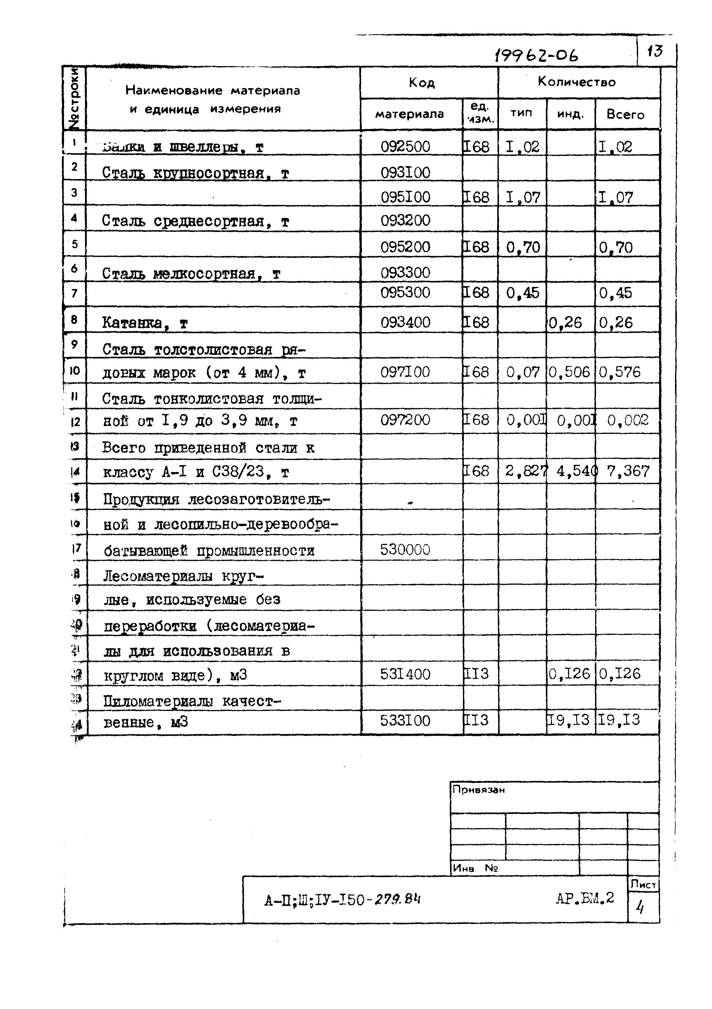 Типовой проект A-II,III,IV-150-279.84