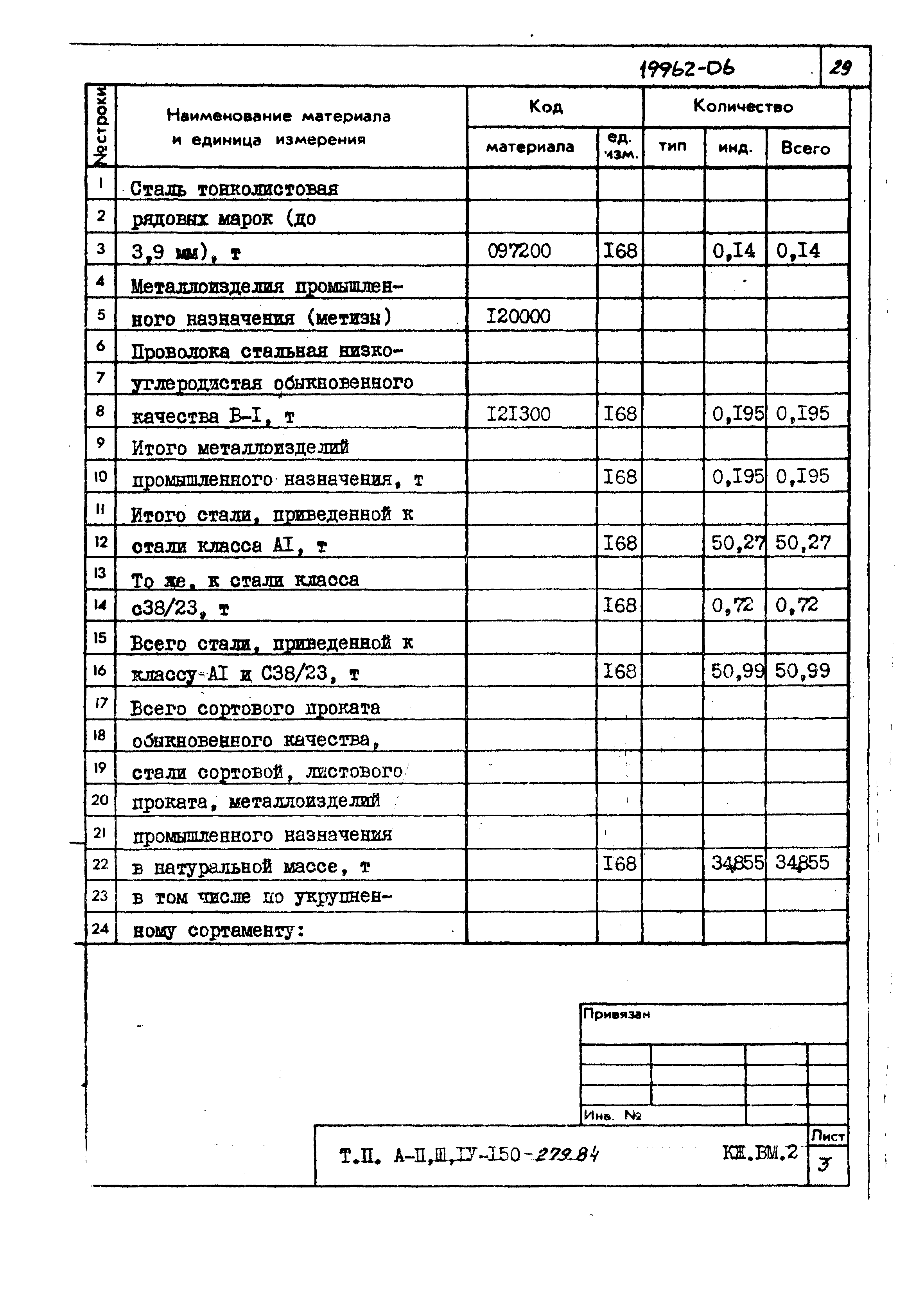 Типовой проект A-II,III,IV-150-279.84