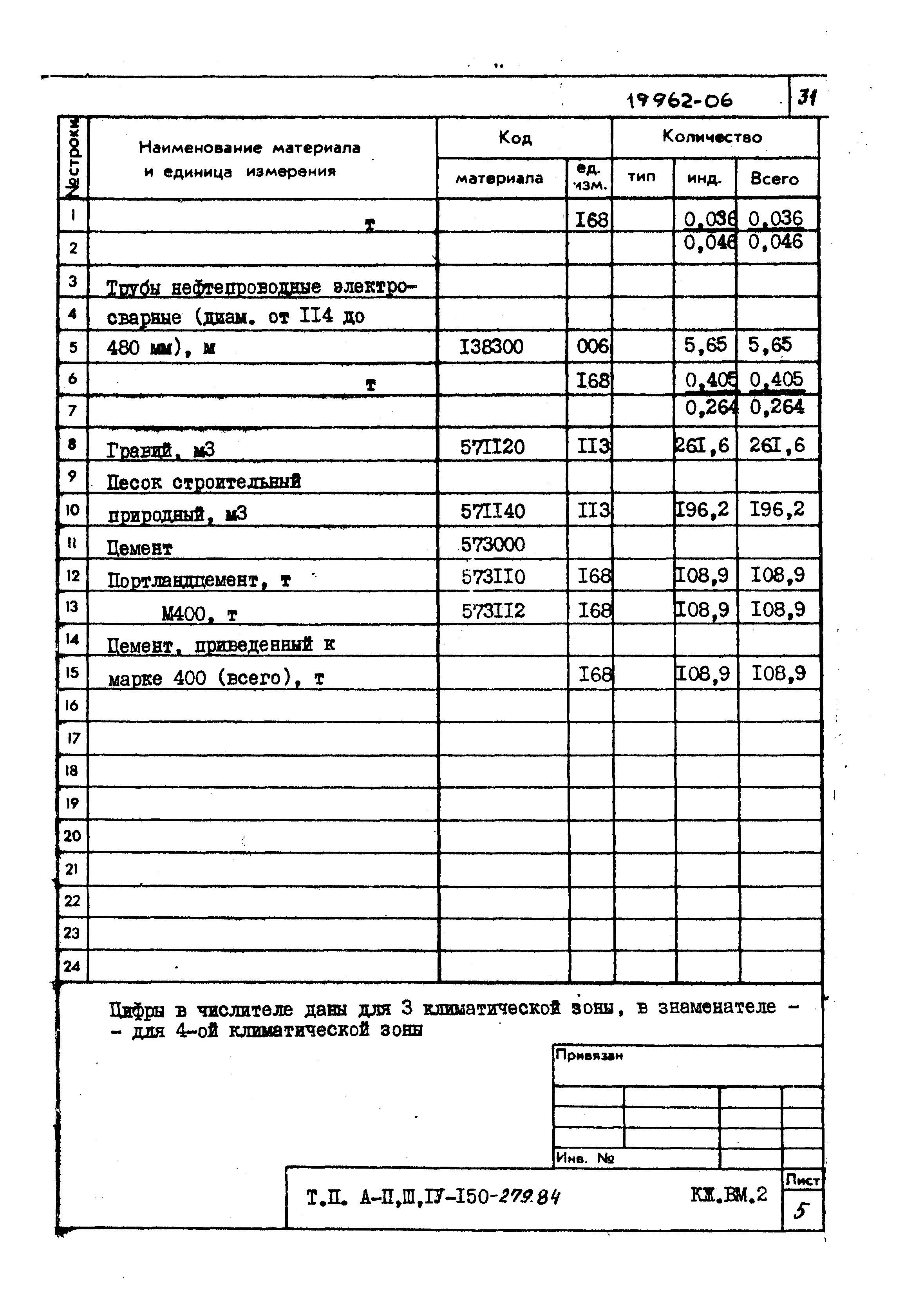 Типовой проект A-II,III,IV-150-279.84