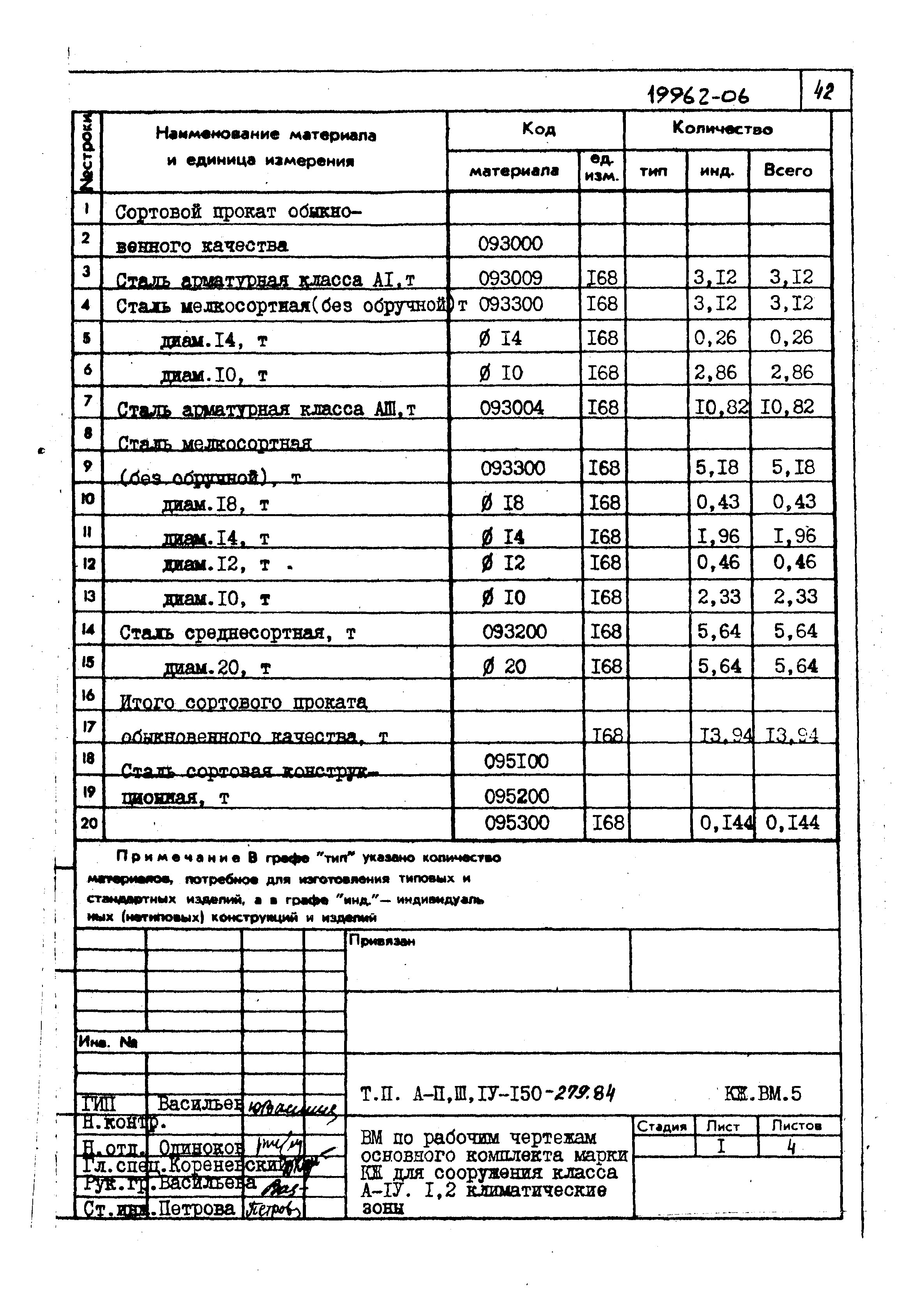 Типовой проект A-II,III,IV-150-279.84