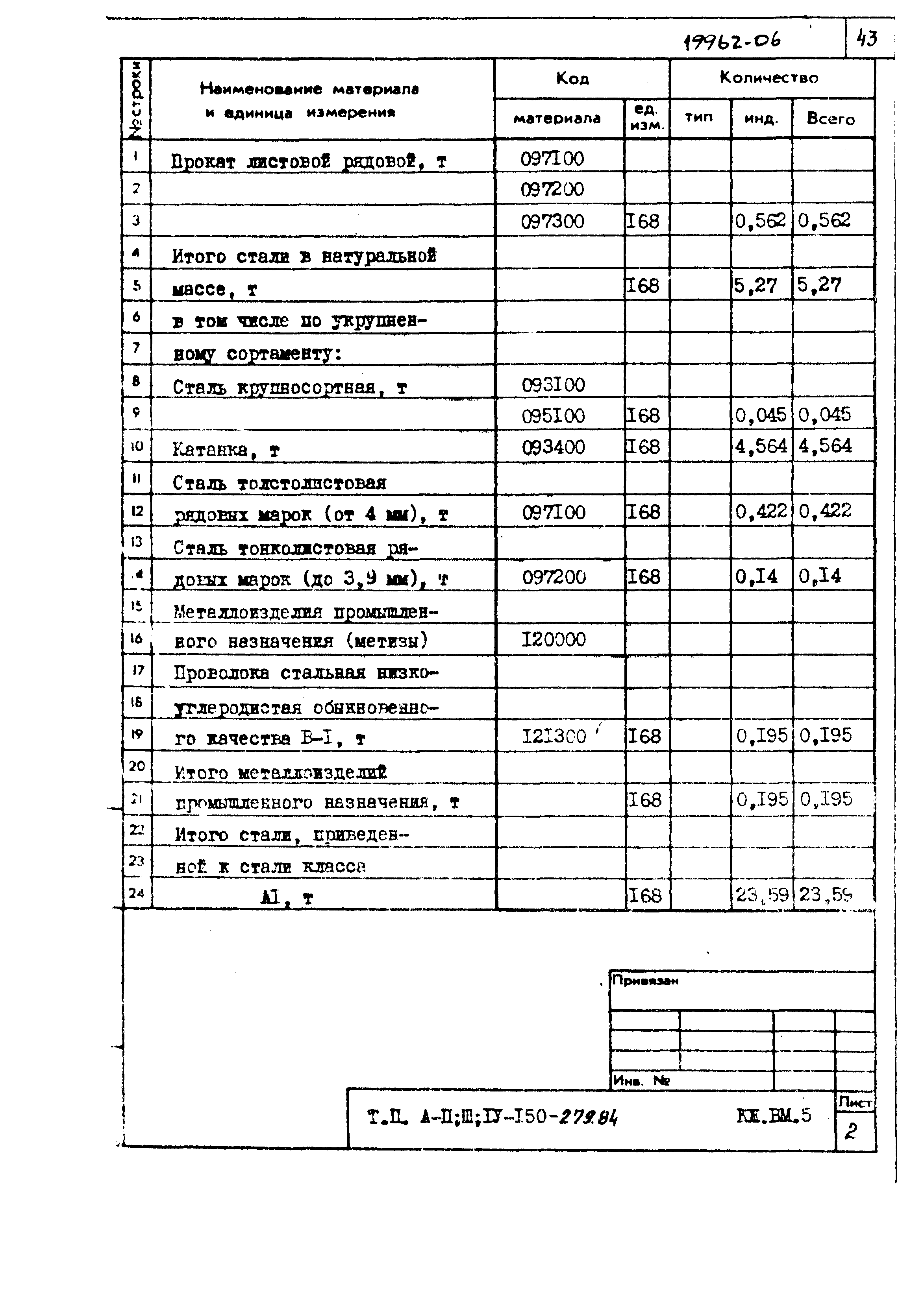 Типовой проект A-II,III,IV-150-279.84