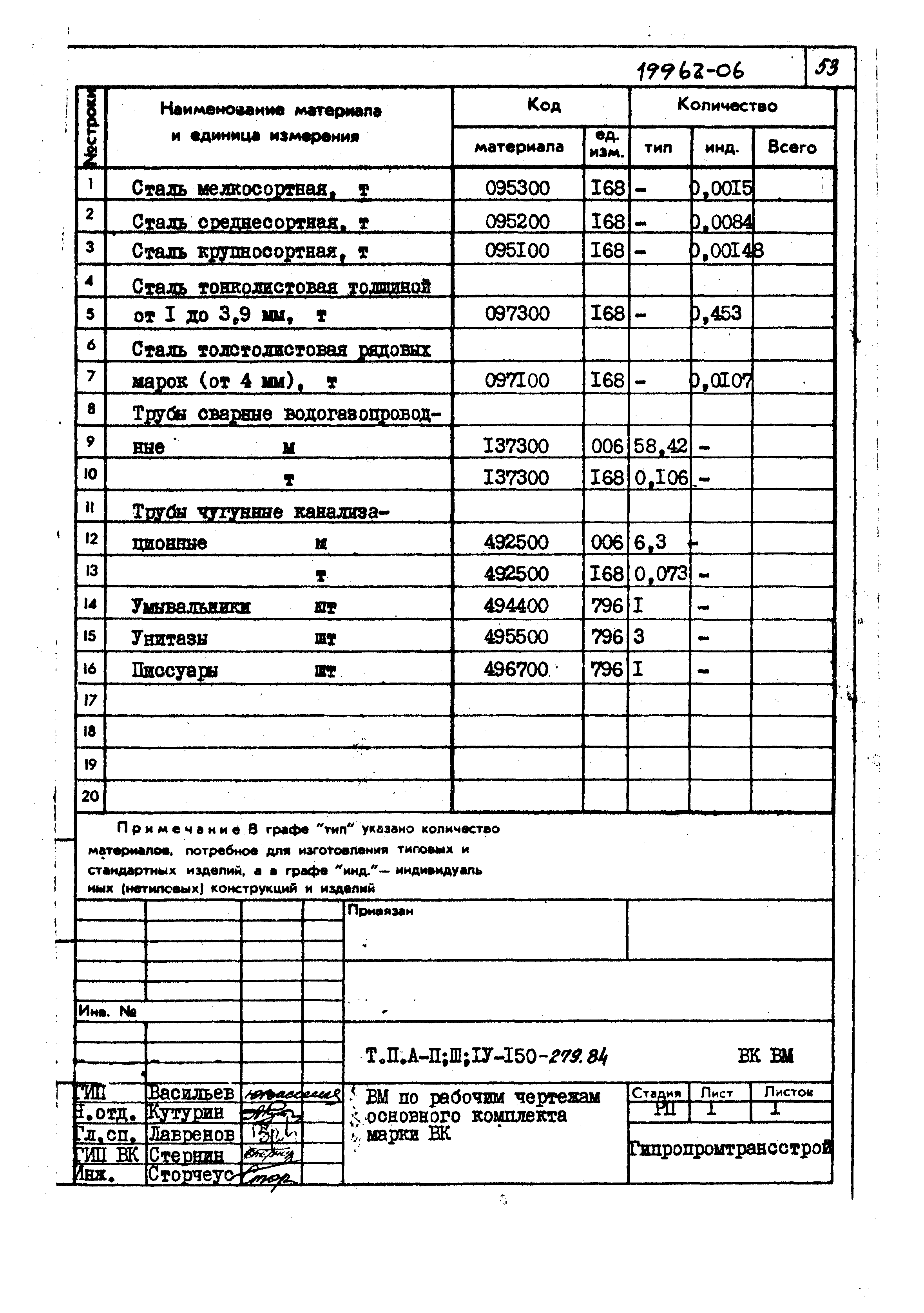 Типовой проект A-II,III,IV-150-279.84