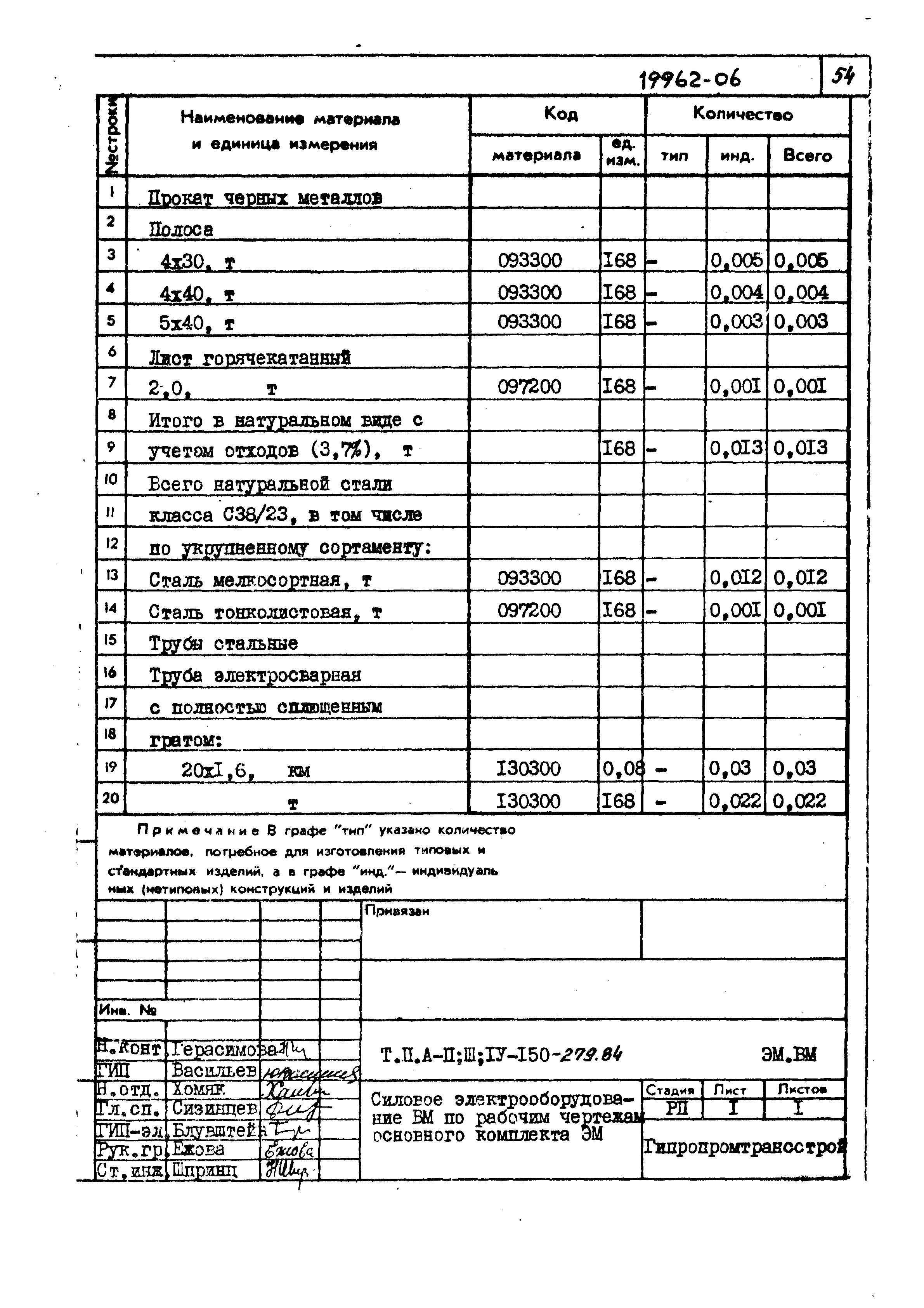 Типовой проект A-II,III,IV-150-279.84