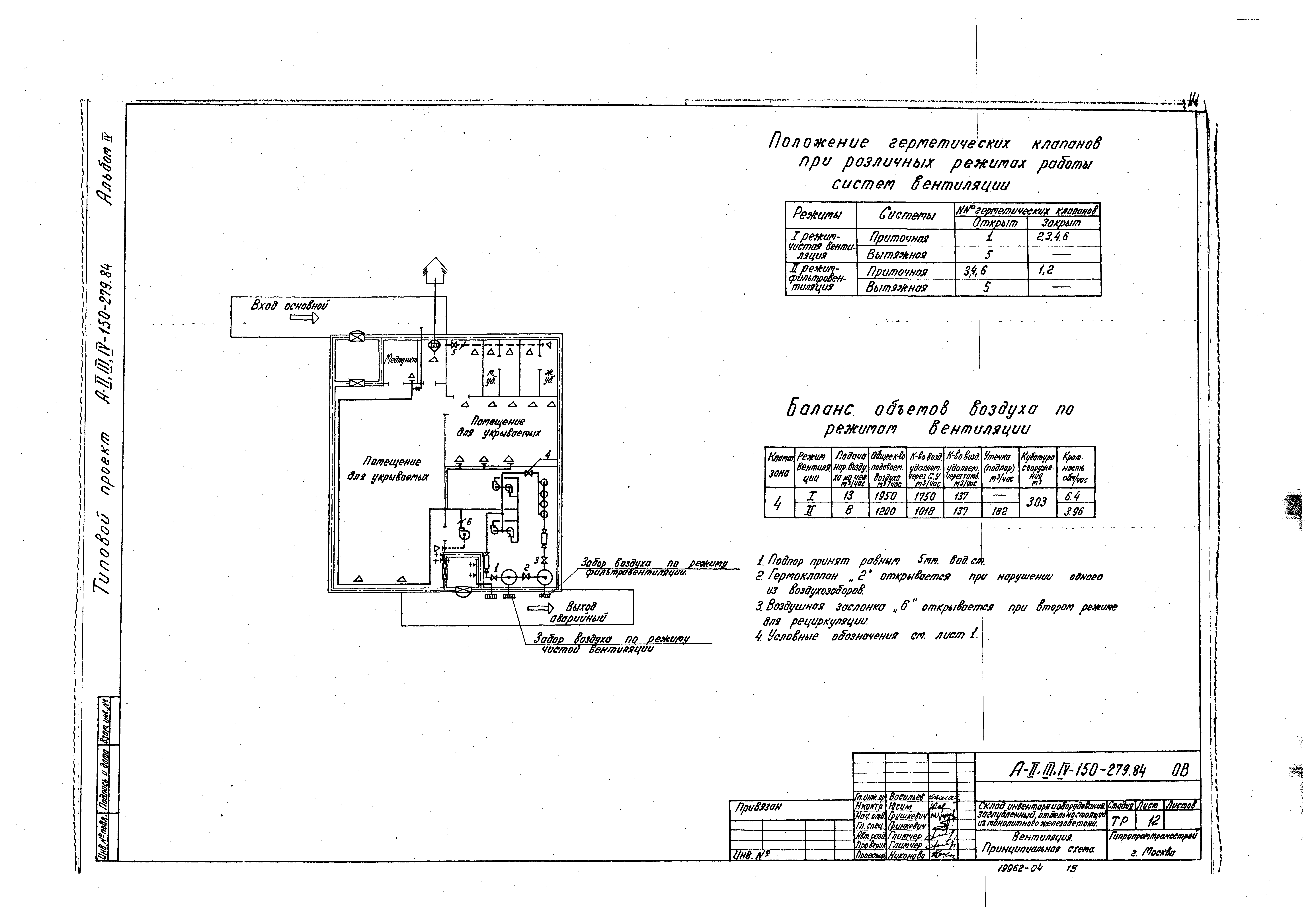 Типовой проект A-II,III,IV-150-279.84