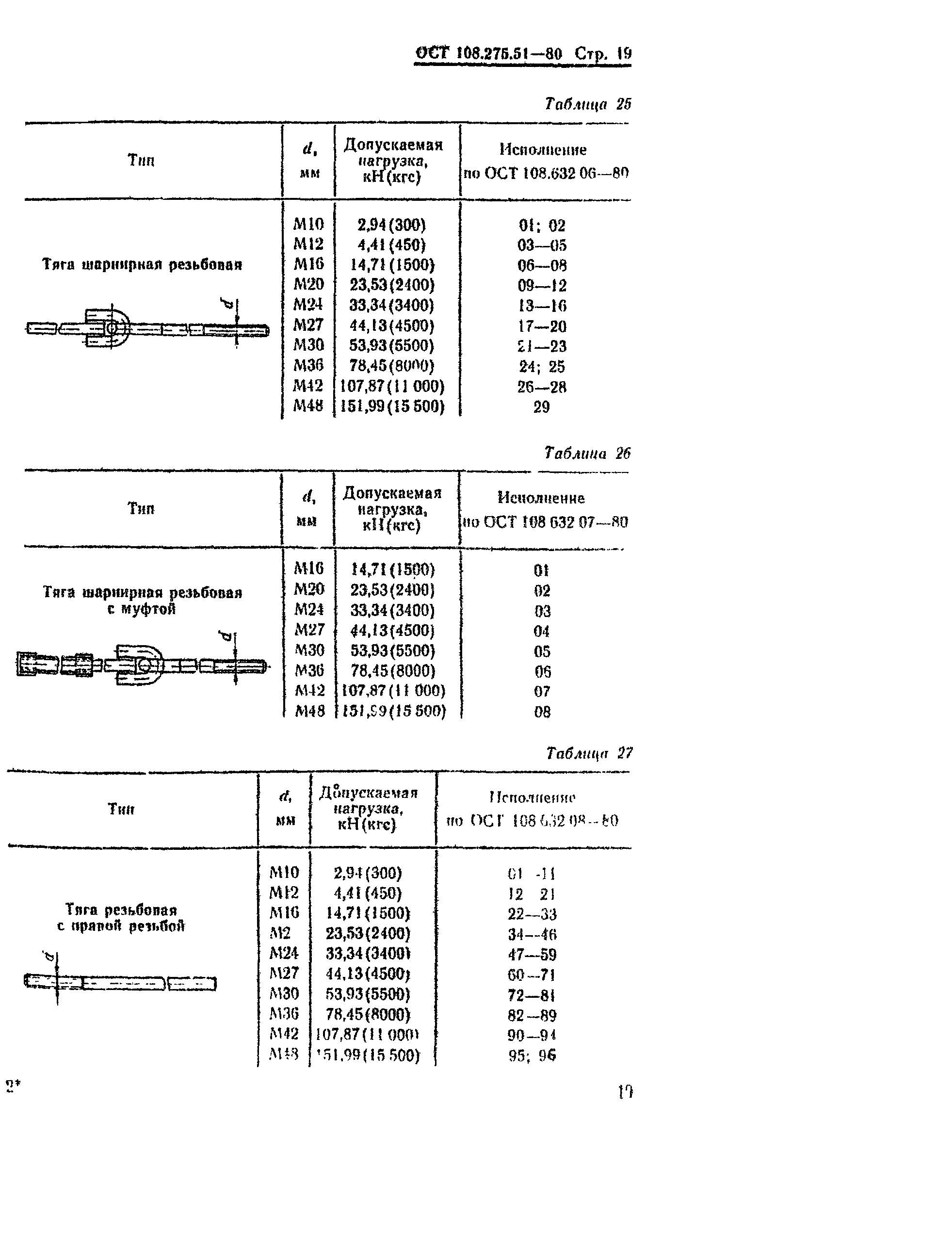 ОСТ 108.275.51-80