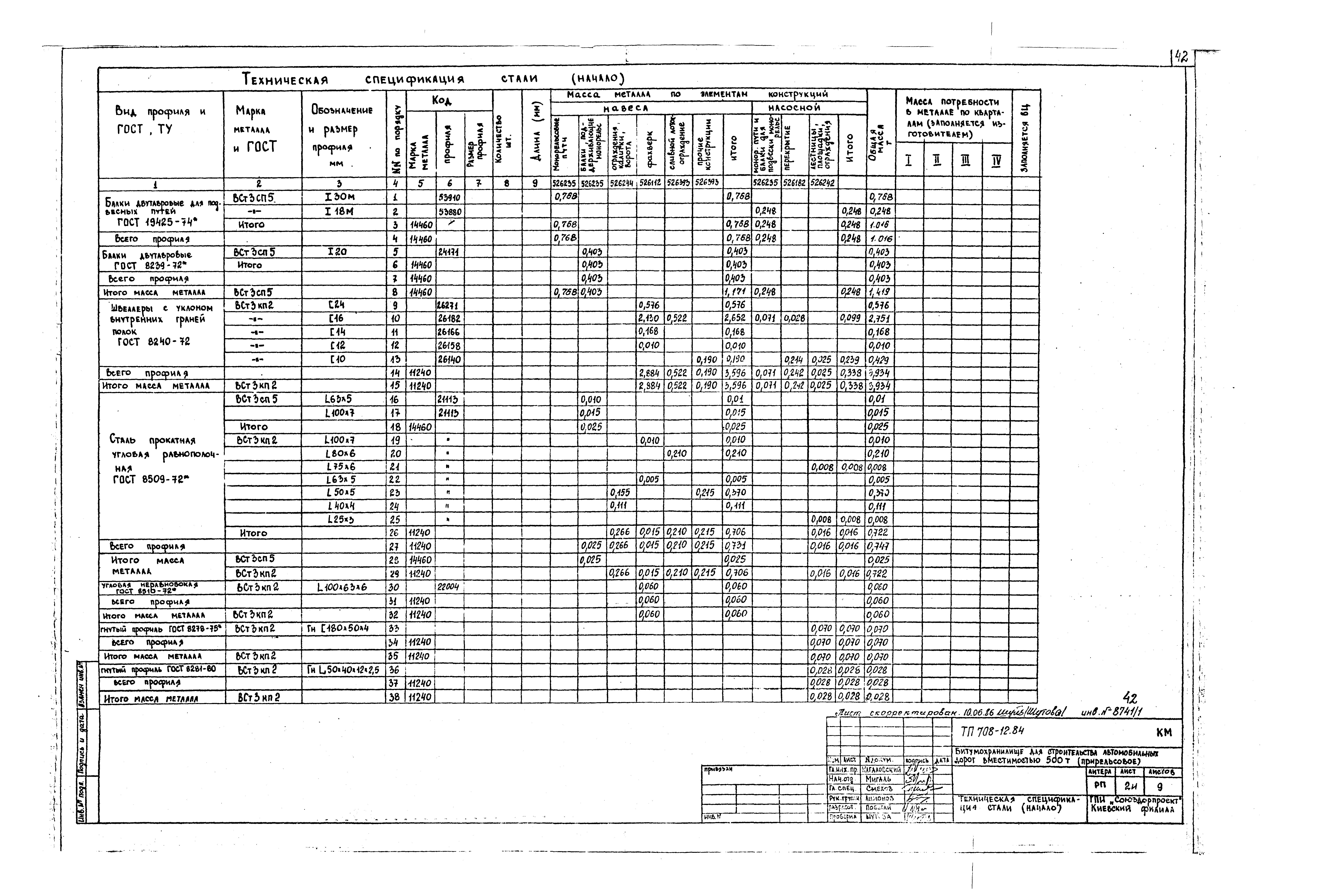 Типовой проект 708-12.84