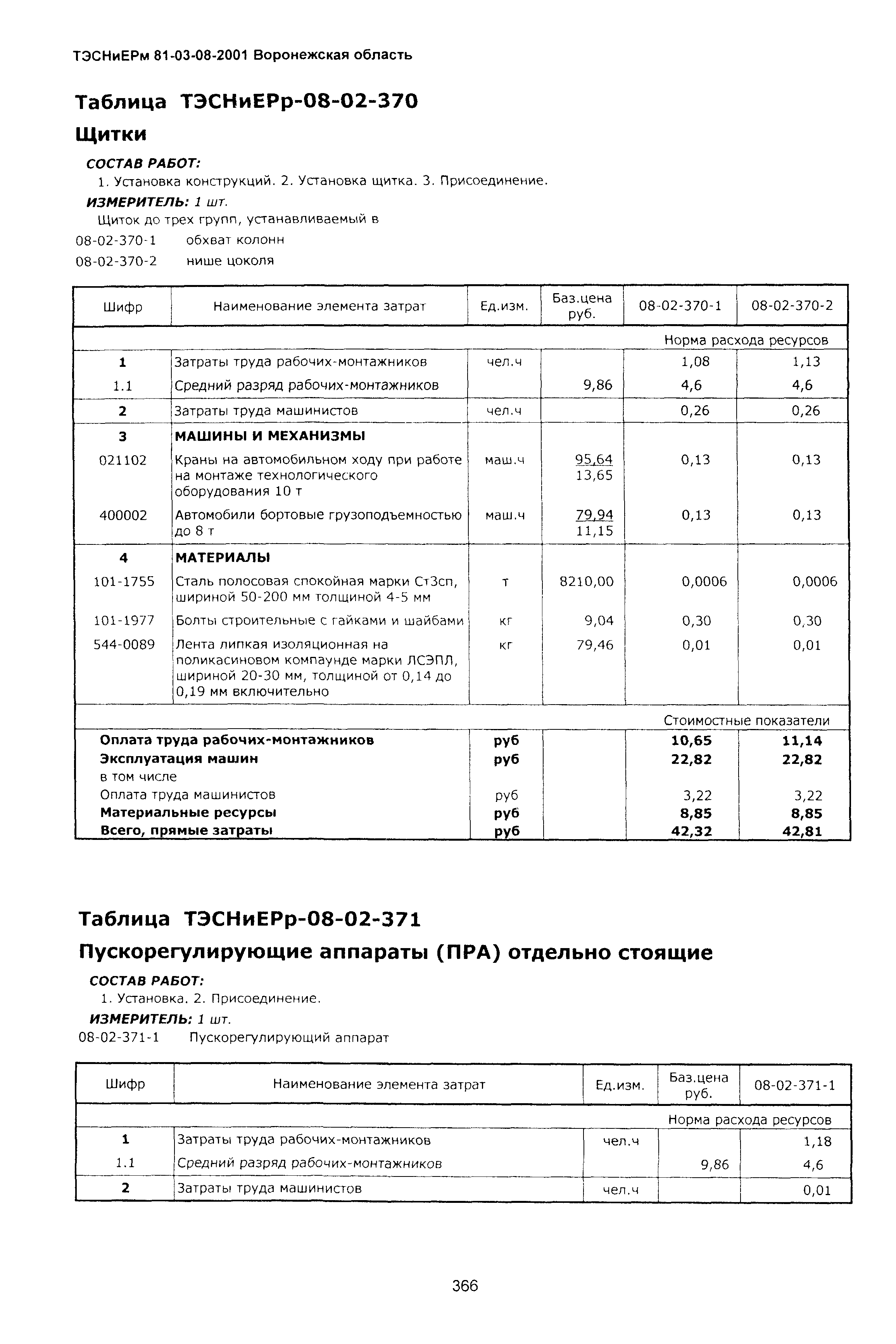 ТЭСНиЕРм Воронежской области 81-03-08-2001