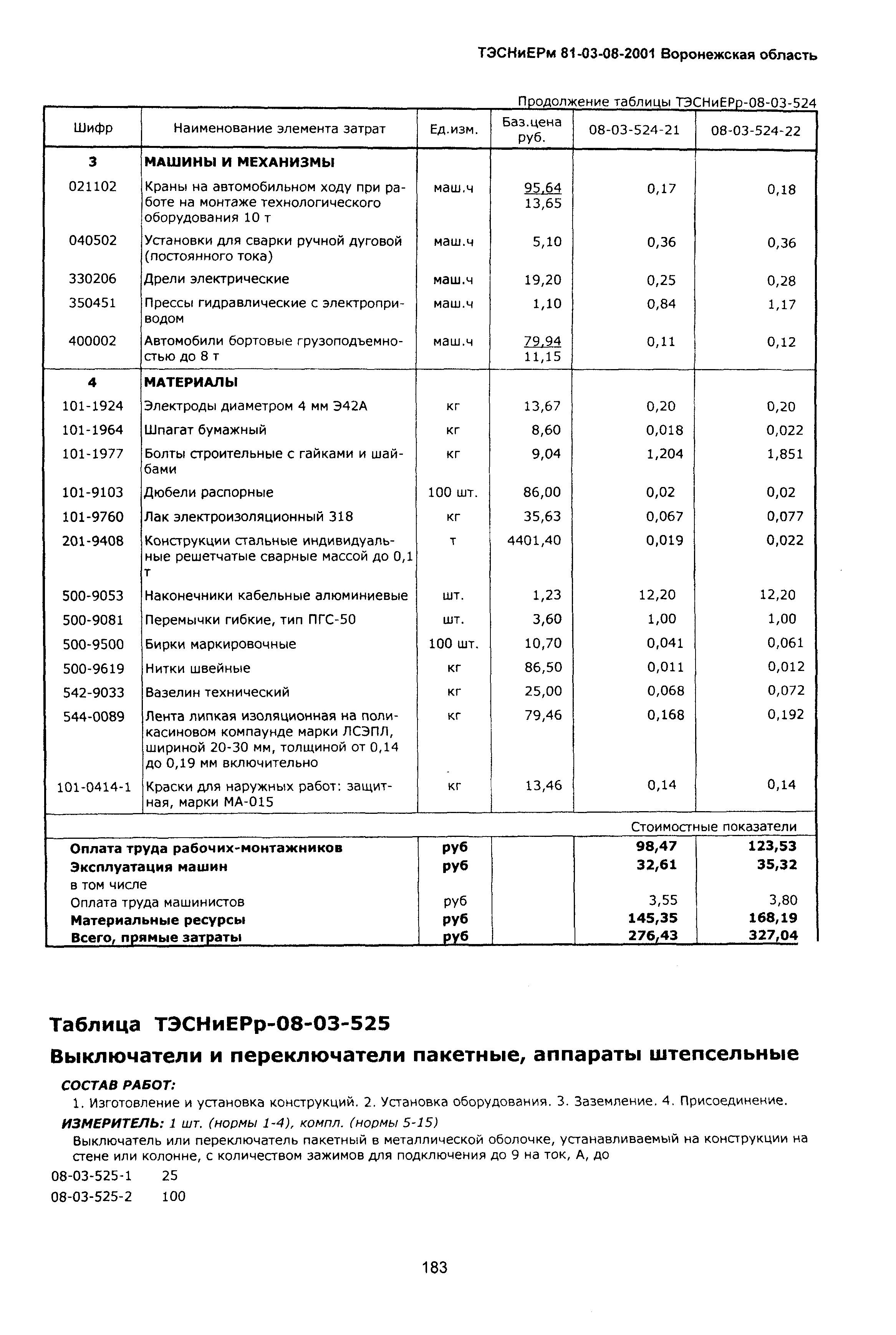 ТЭСНиЕРм Воронежской области 81-03-08-2001