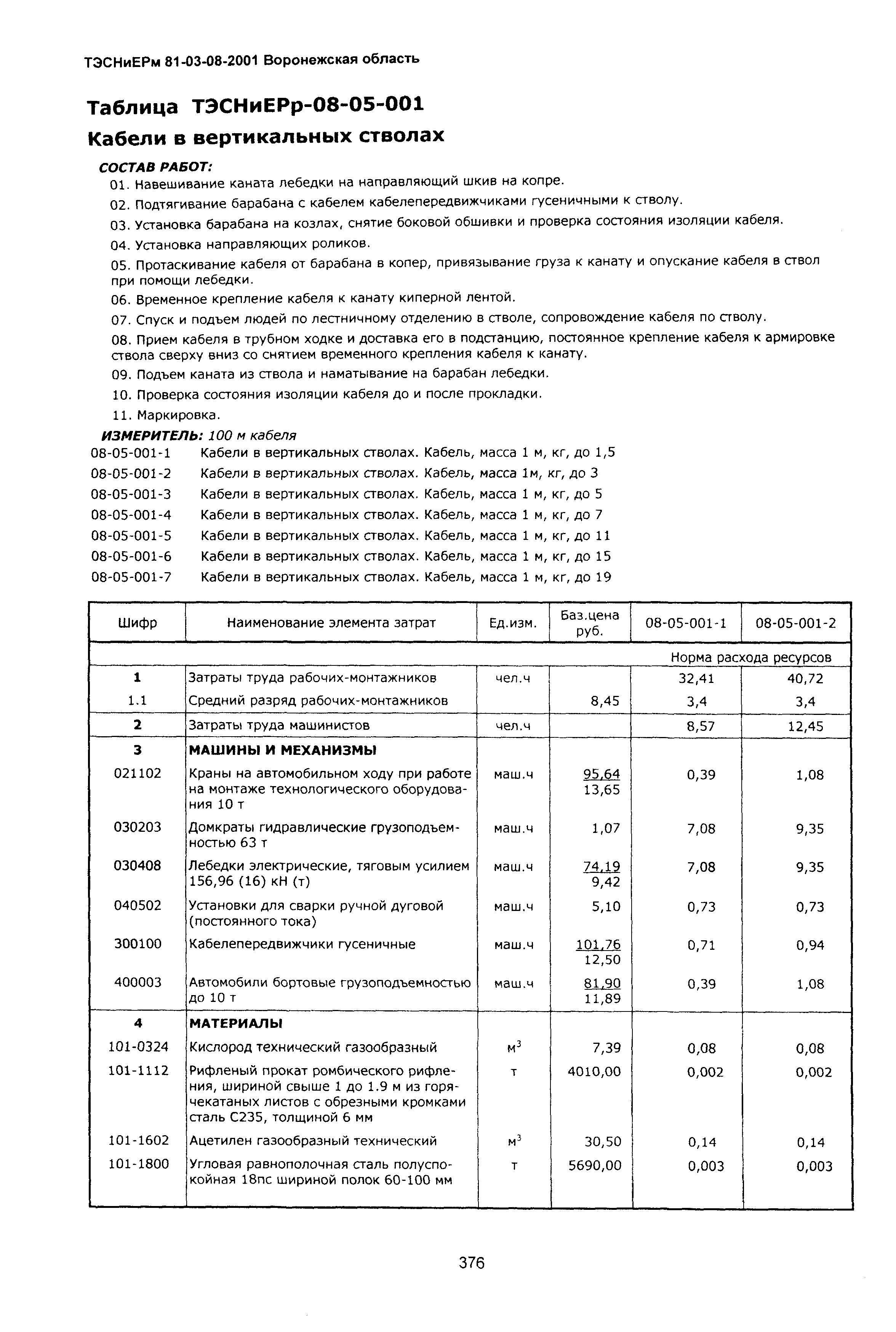 ТЭСНиЕРм Воронежской области 81-03-08-2001