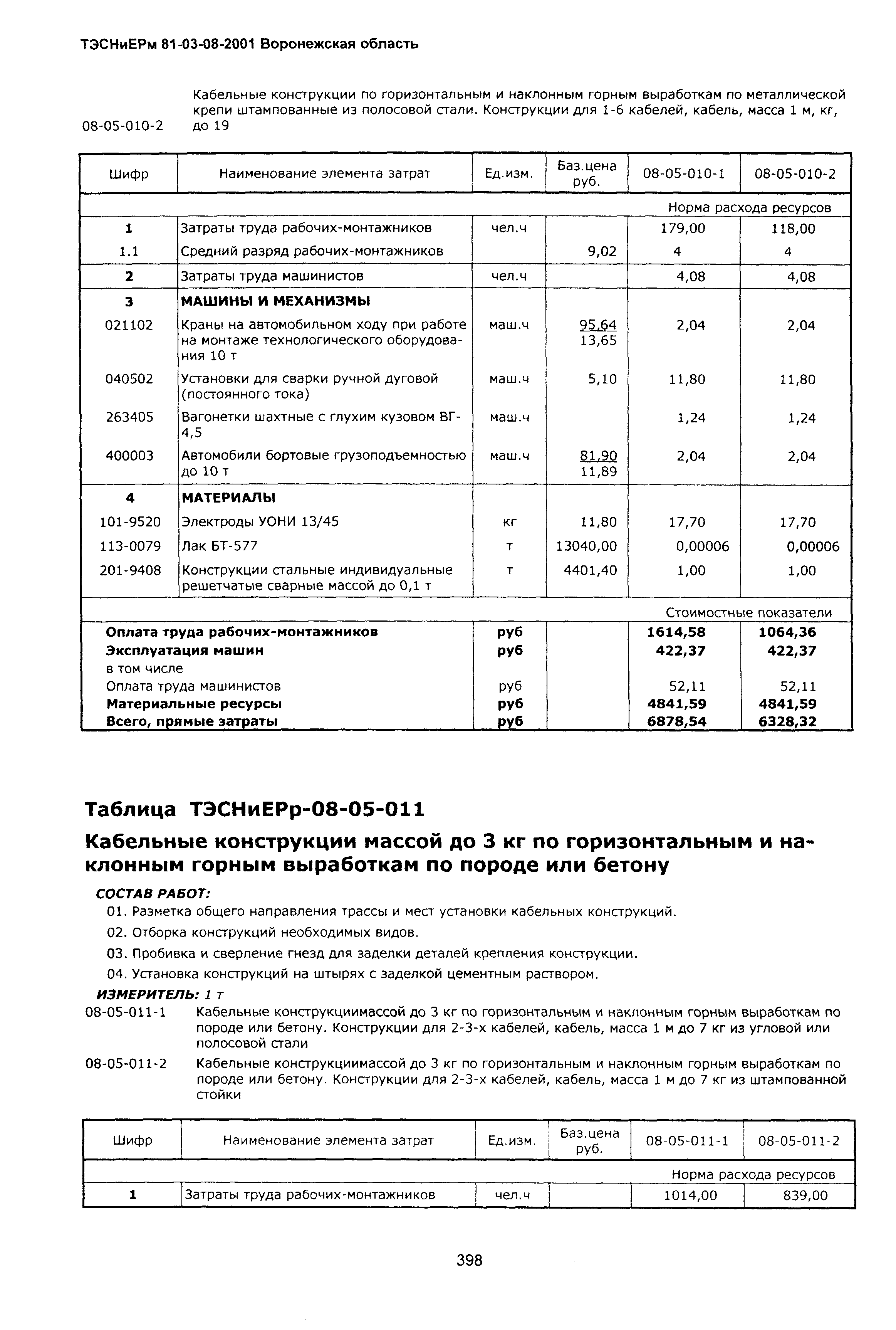 ТЭСНиЕРм Воронежской области 81-03-08-2001