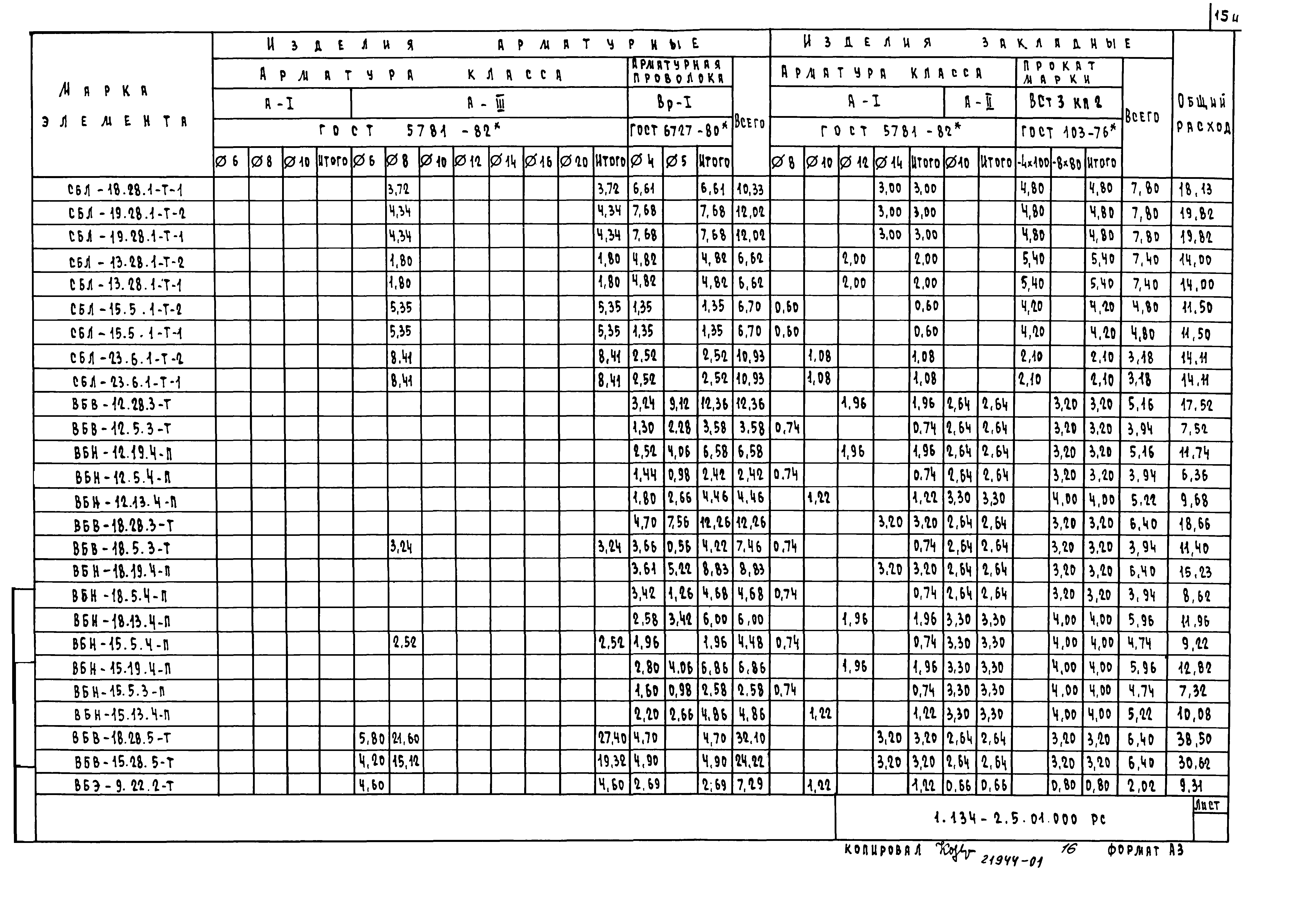 Серия 1.134-2