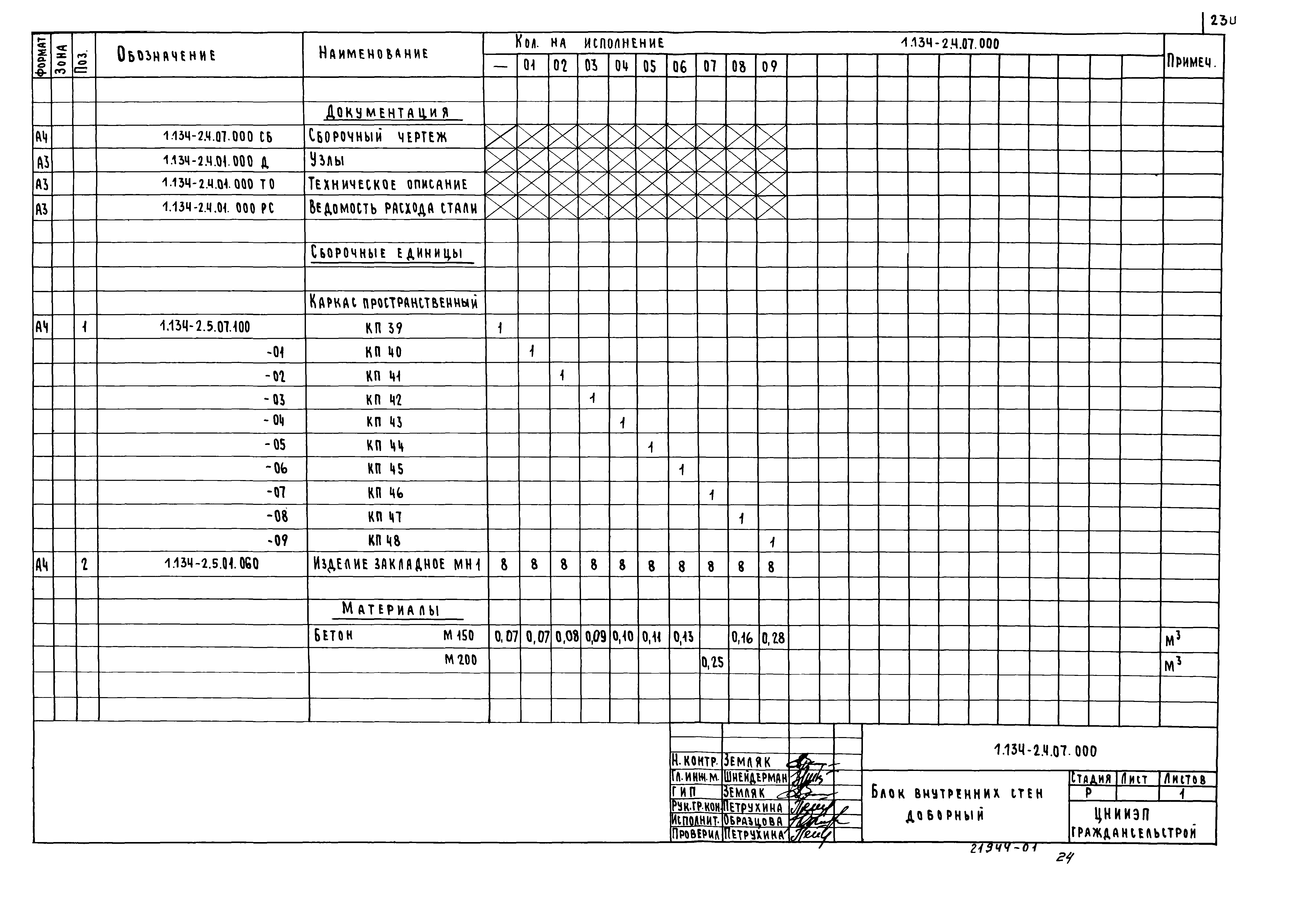 Серия 1.134-2