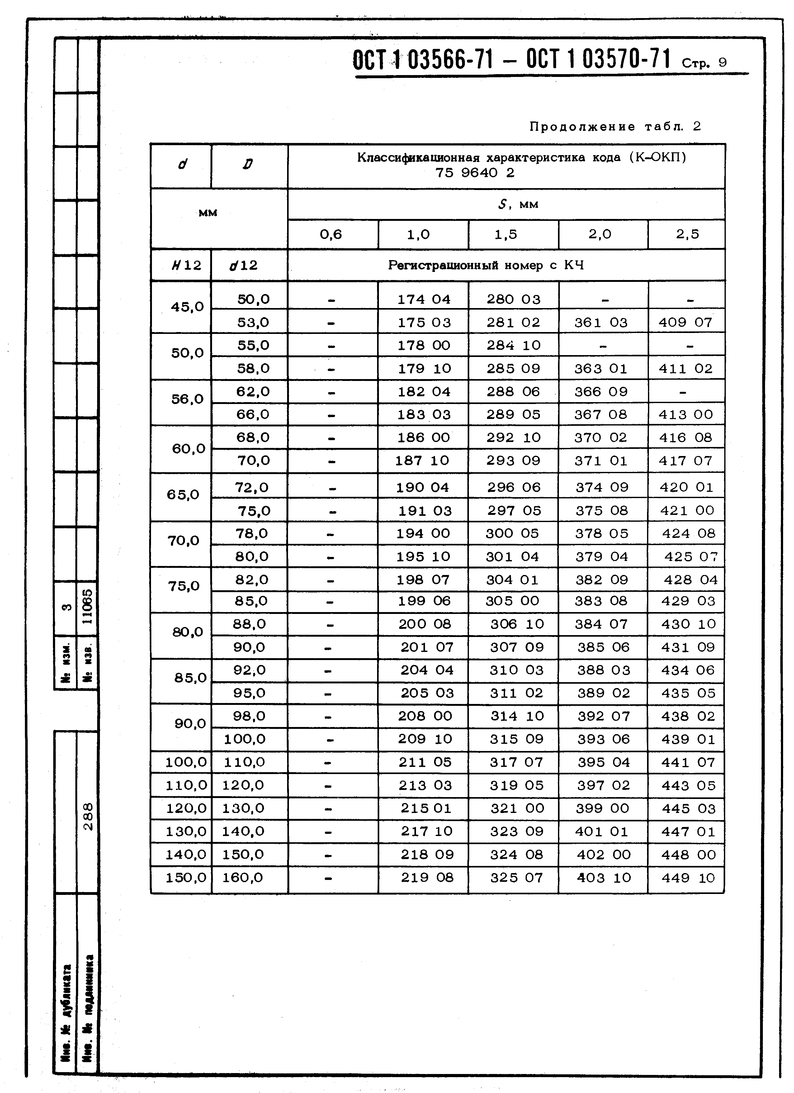 ОСТ 1 03566-71