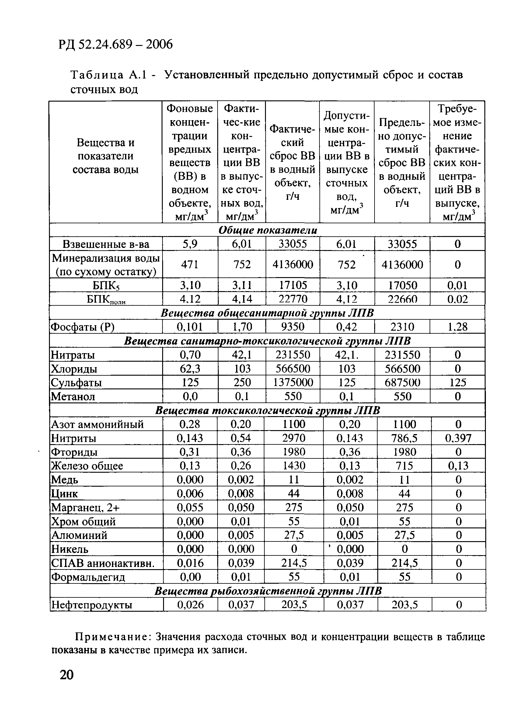 РД 52.24.689-2006