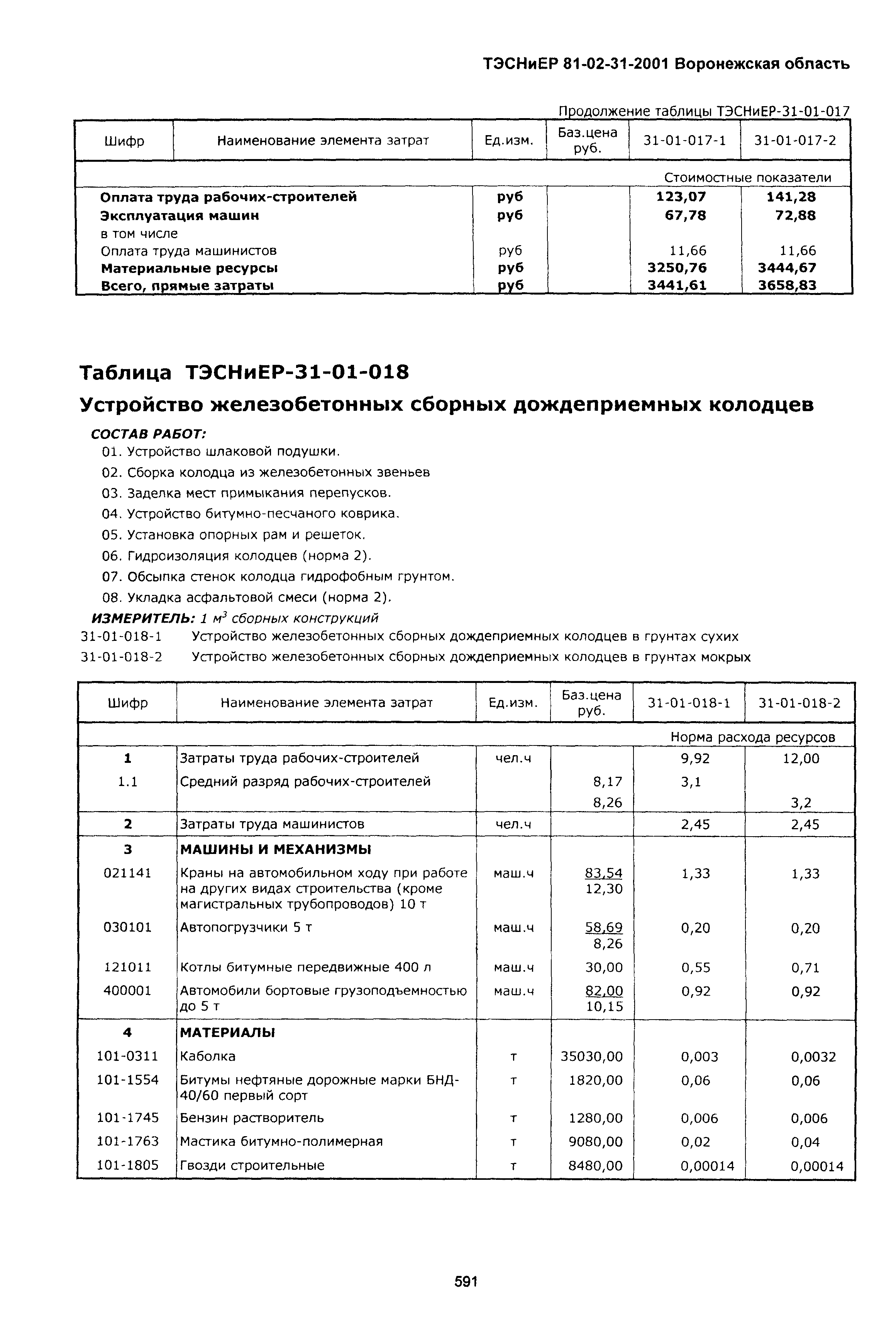 ТЭСНиЕР Воронежской области 81-02-31-2001