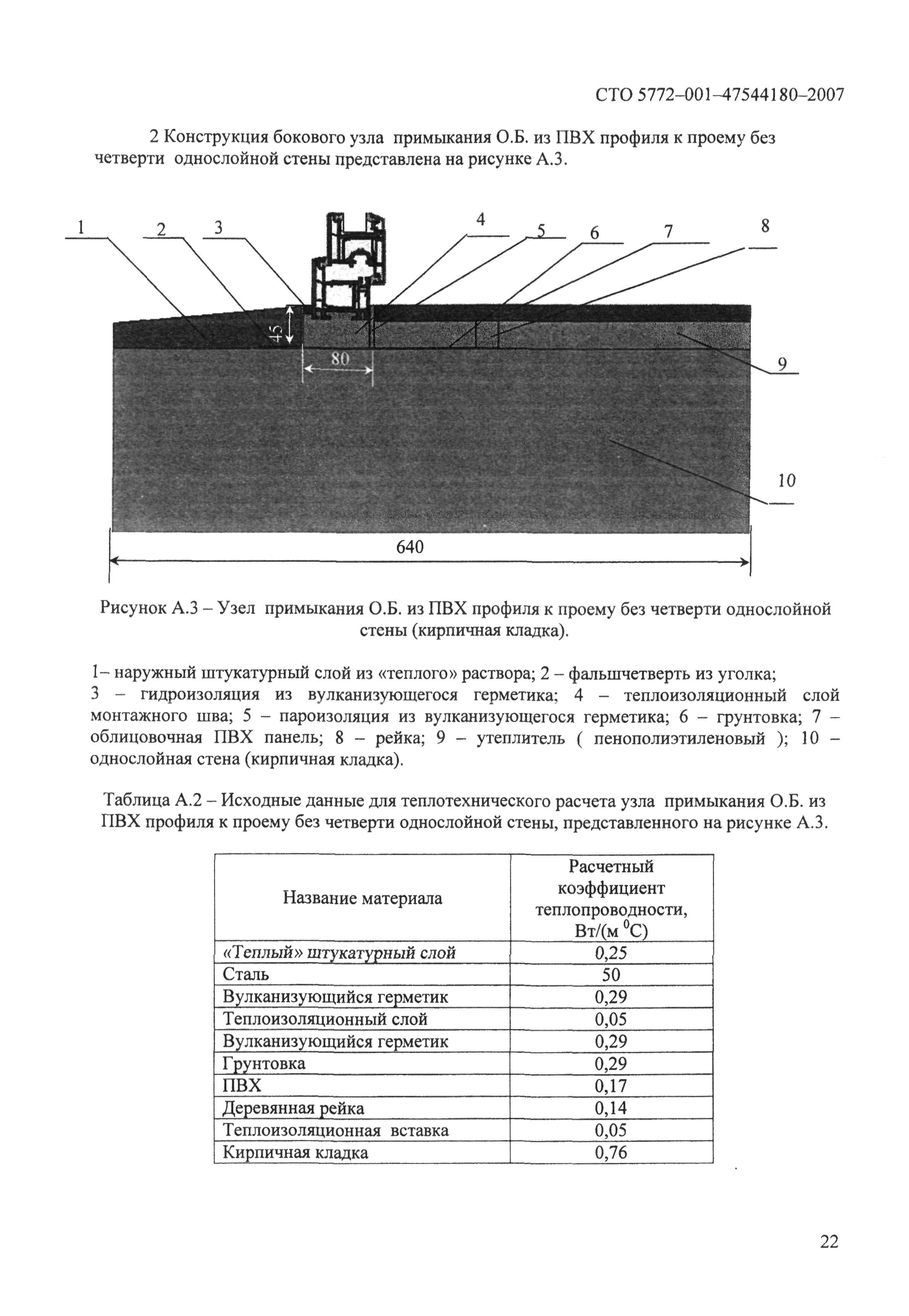 СТО 5772-001-47544180-2007