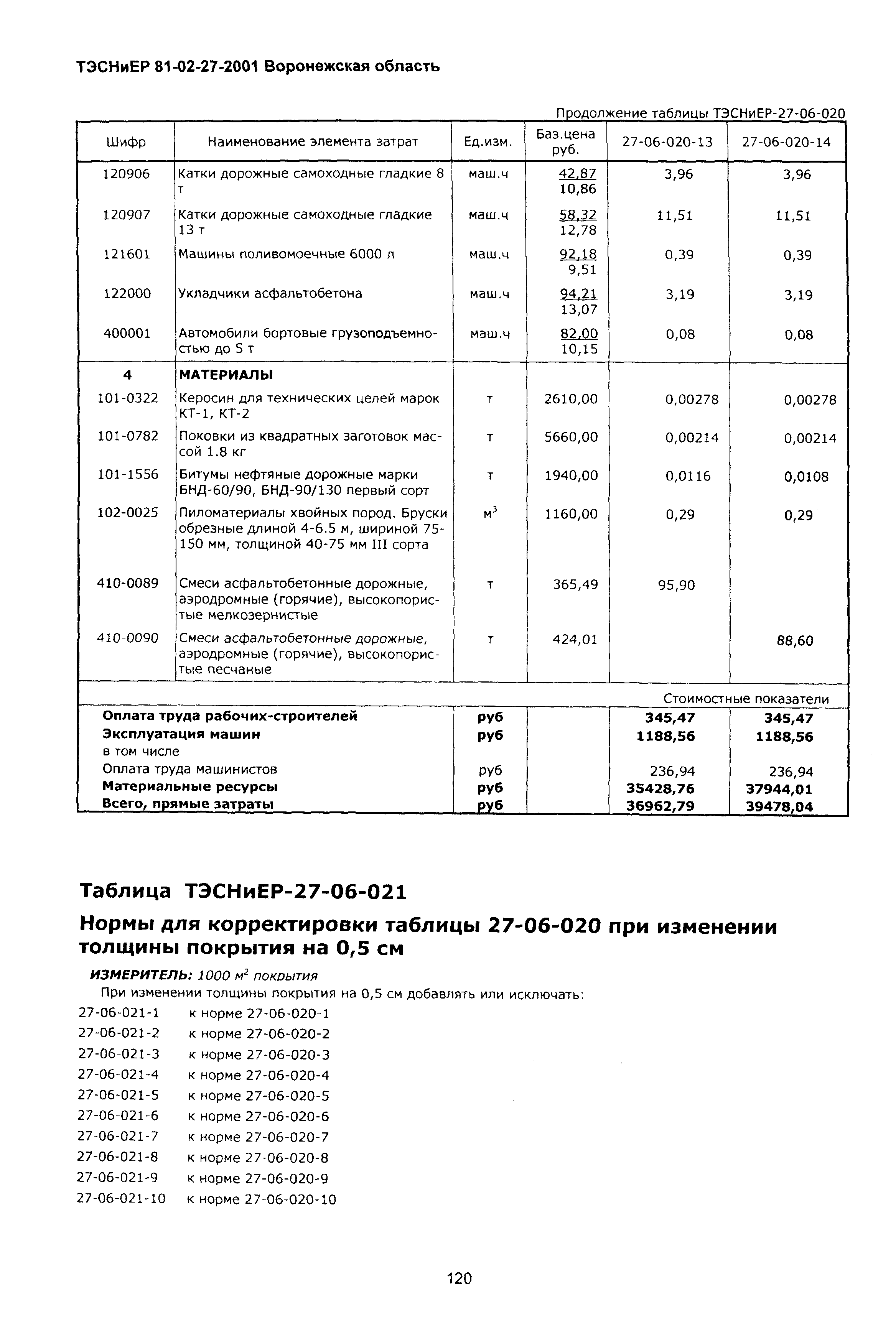 ТЭСНиЕР Воронежской области 81-02-27-2001