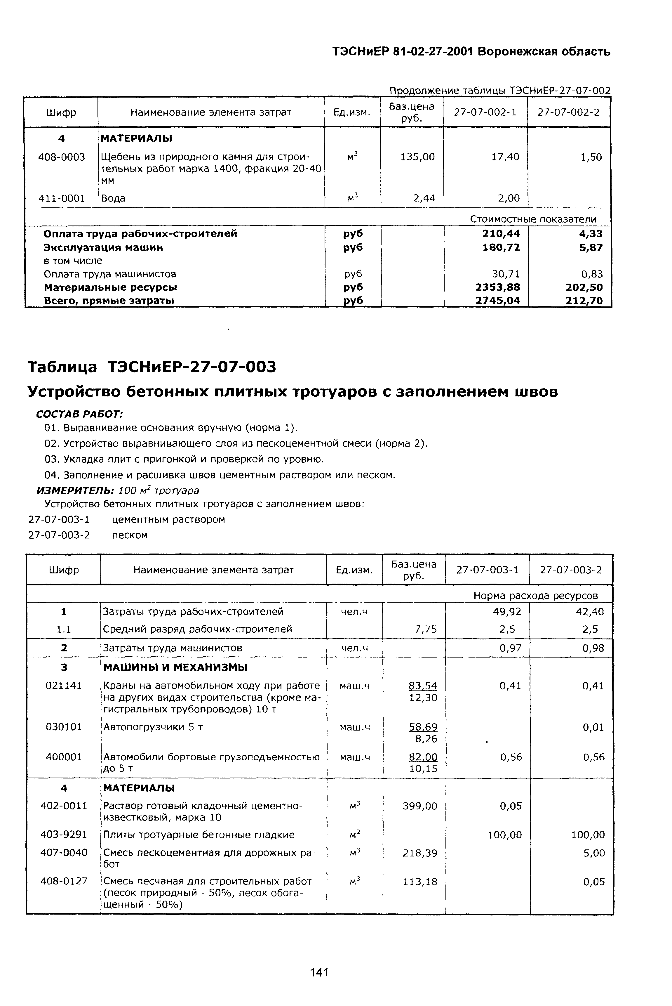ТЭСНиЕР Воронежской области 81-02-27-2001