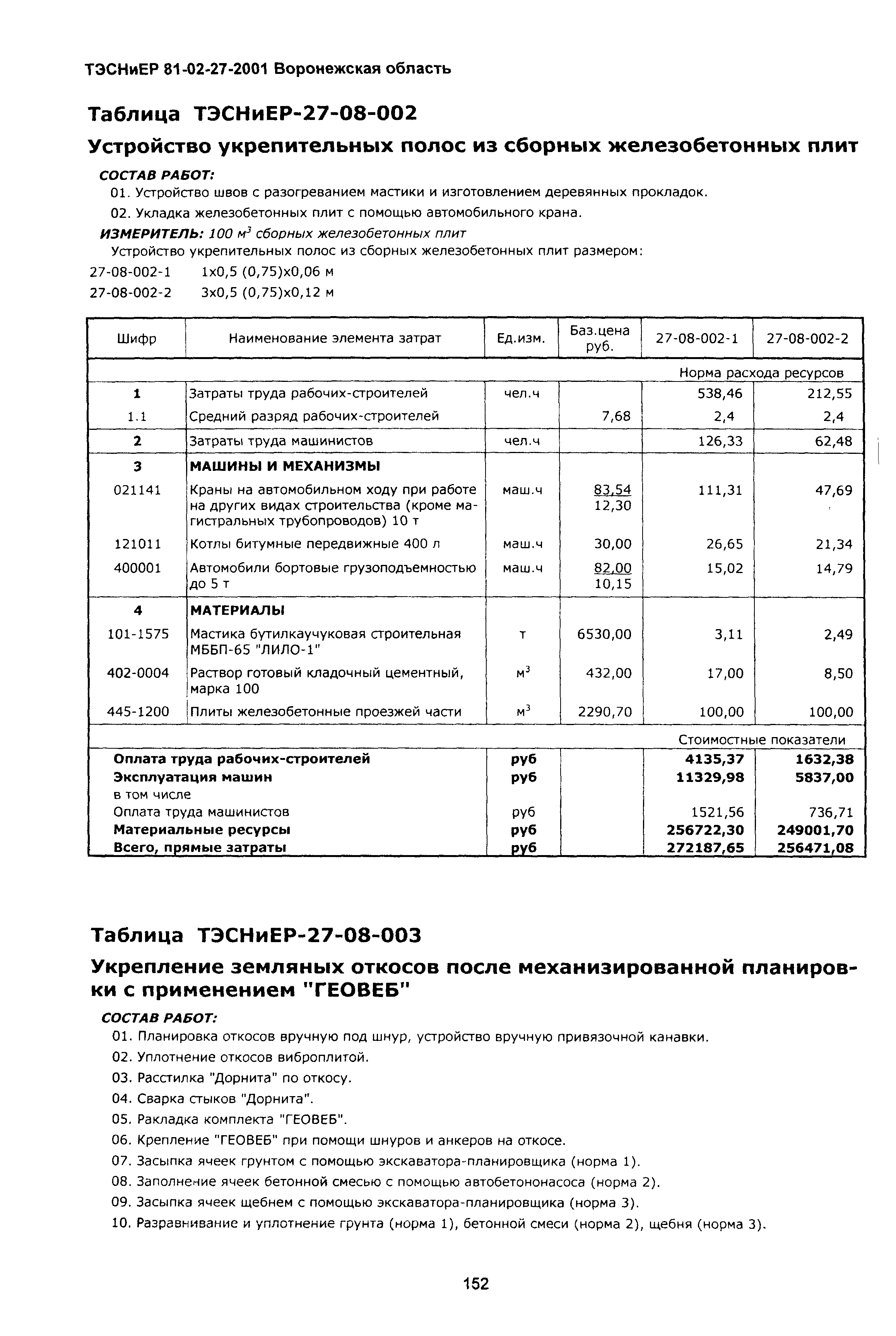 ТЭСНиЕР Воронежской области 81-02-27-2001